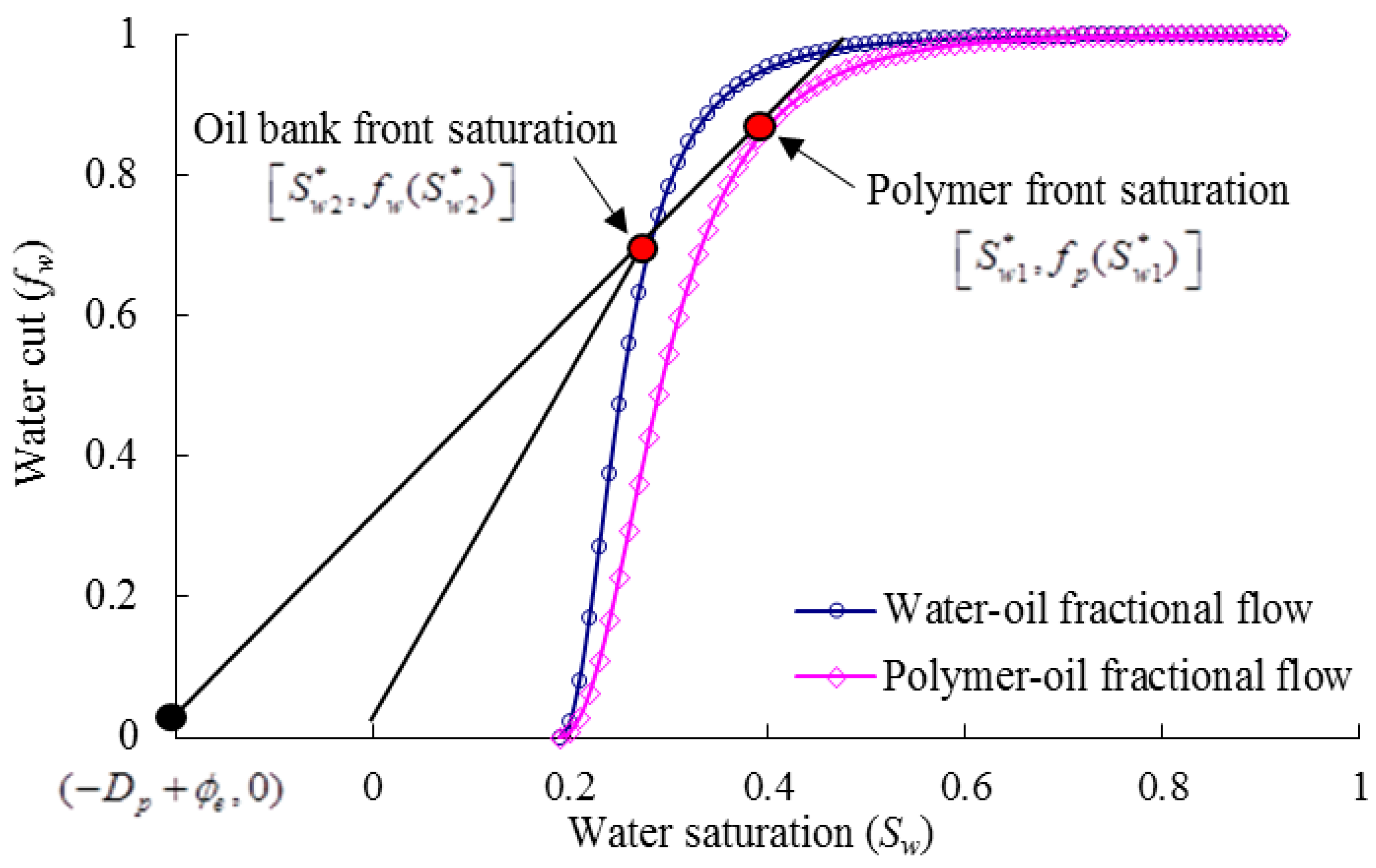 Energies 12 01444 g002 550