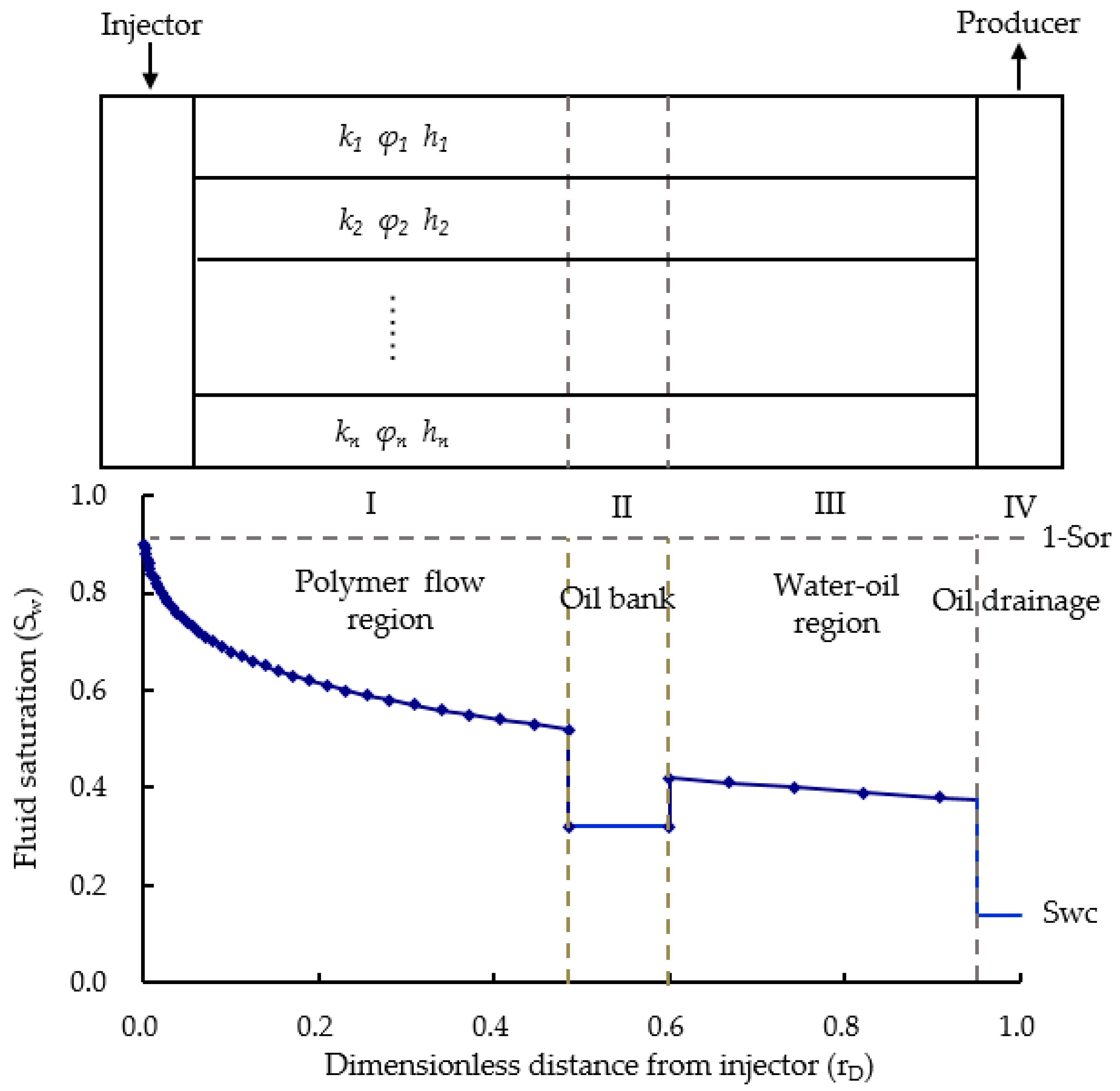 Energies 12 01444 g003 550