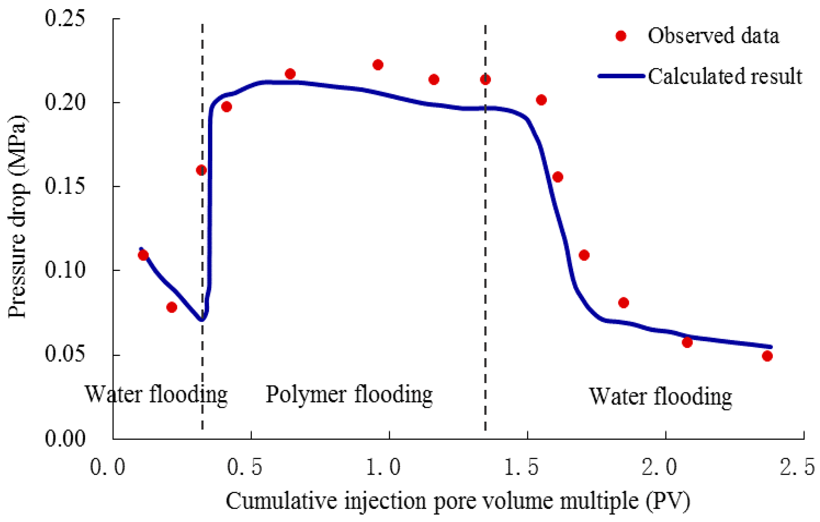 Energies 12 01444 g006 550