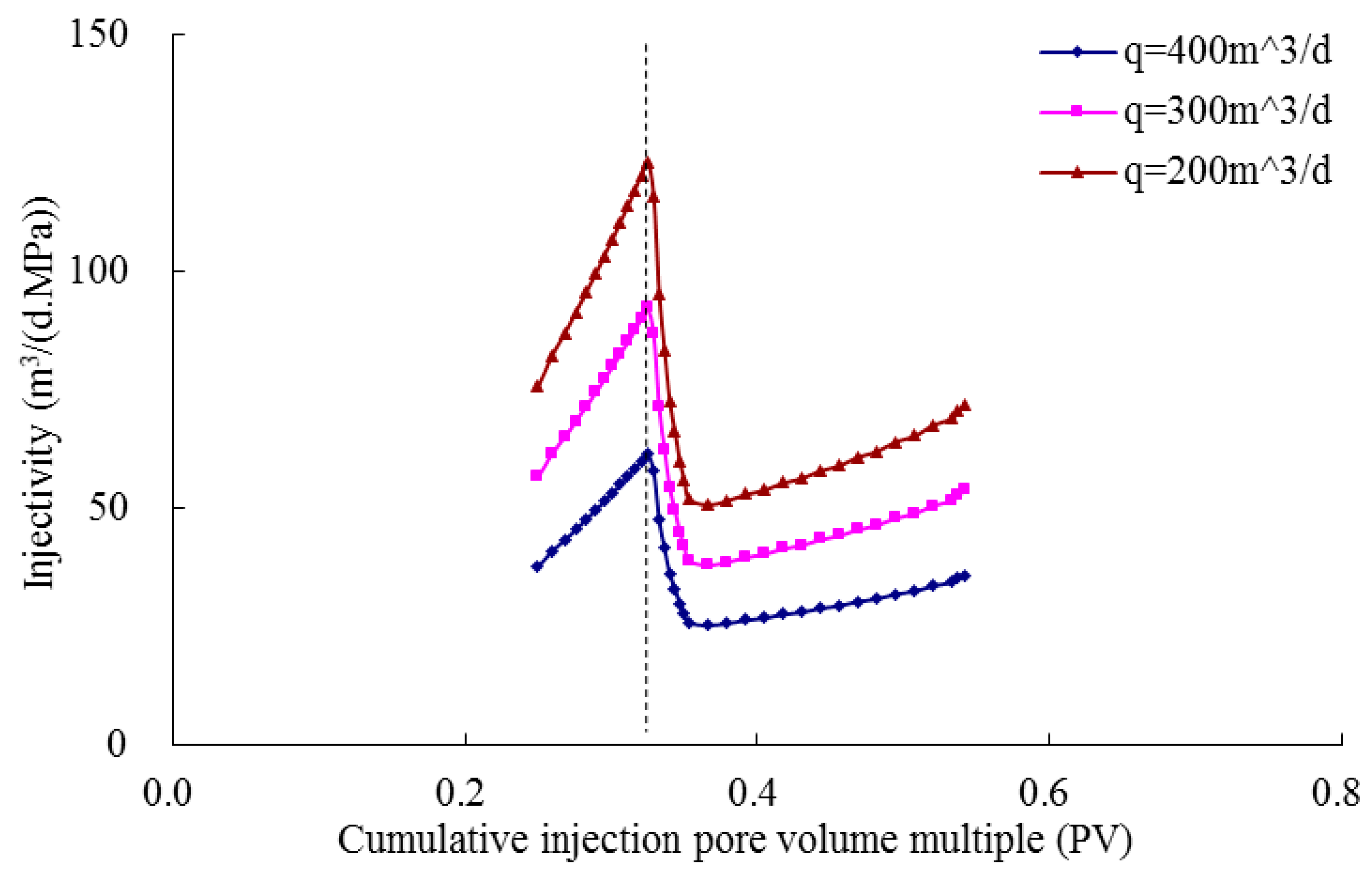 Energies 12 01444 g011 550