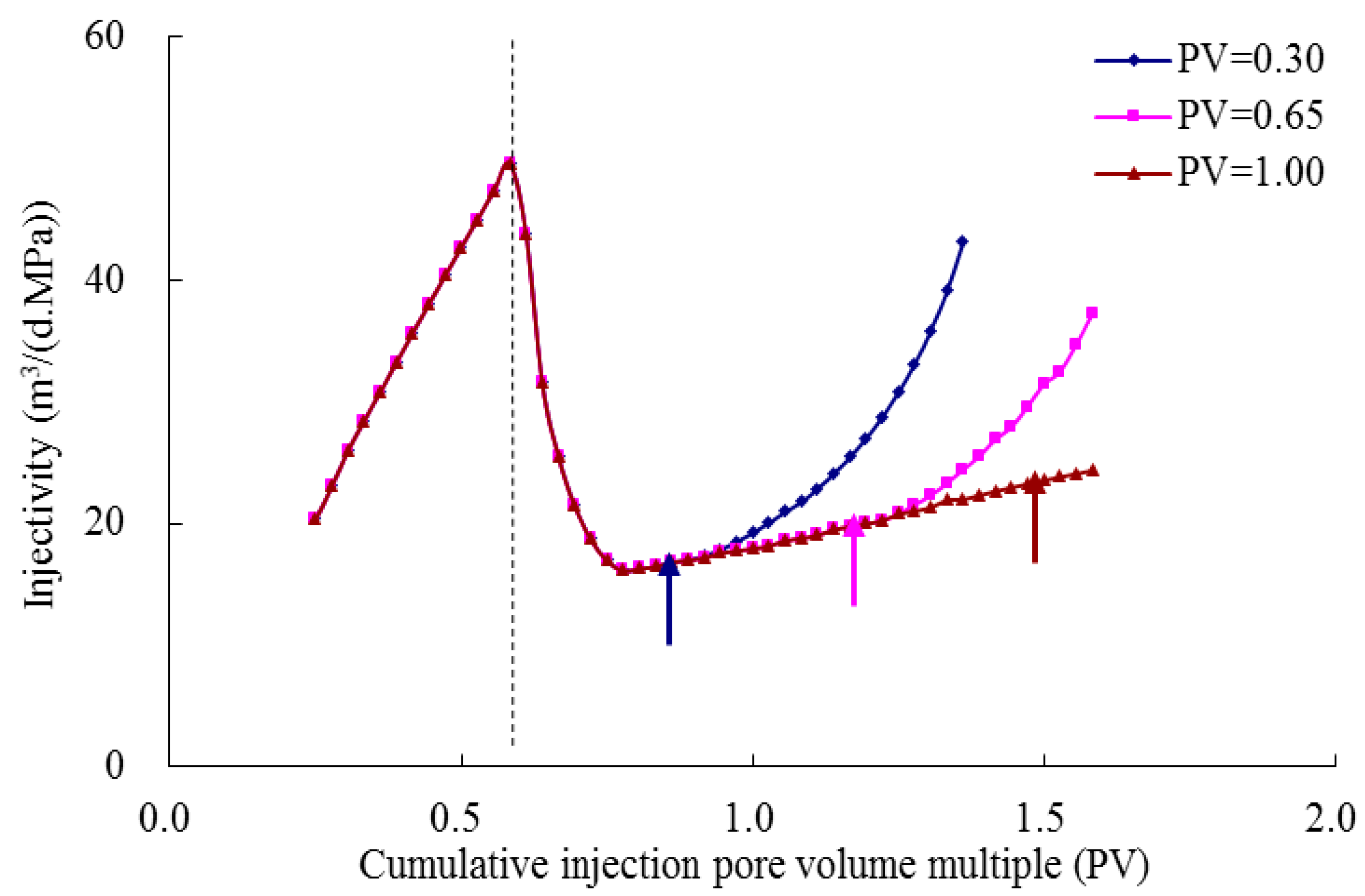 Energies 12 01444 g012 550