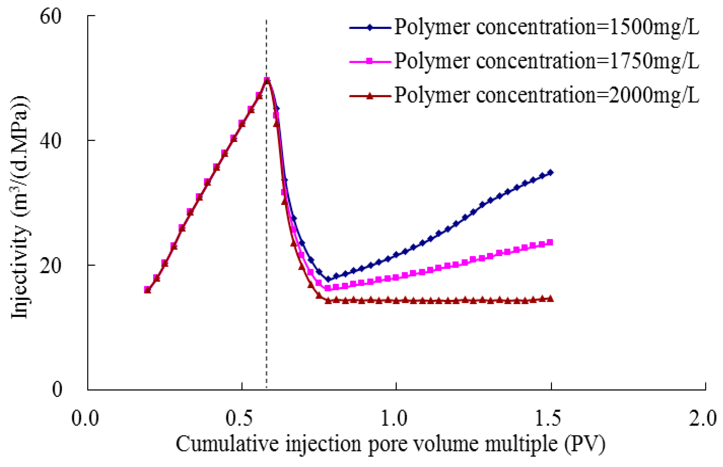 Energies 12 01444 g013 550