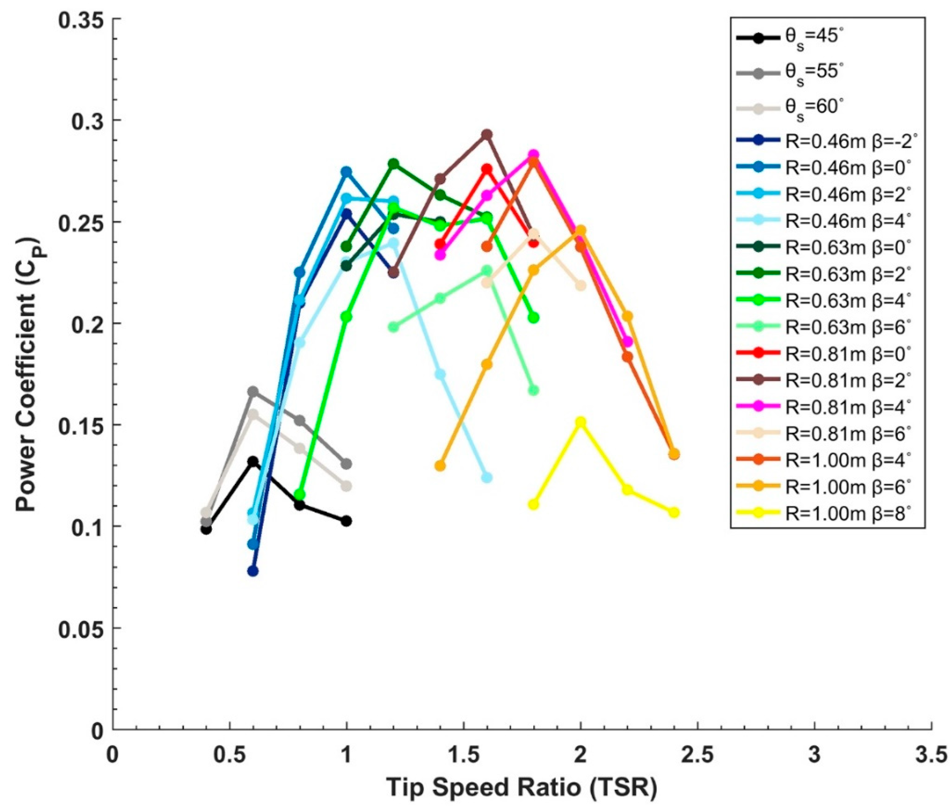 Energies 12 01446 g005