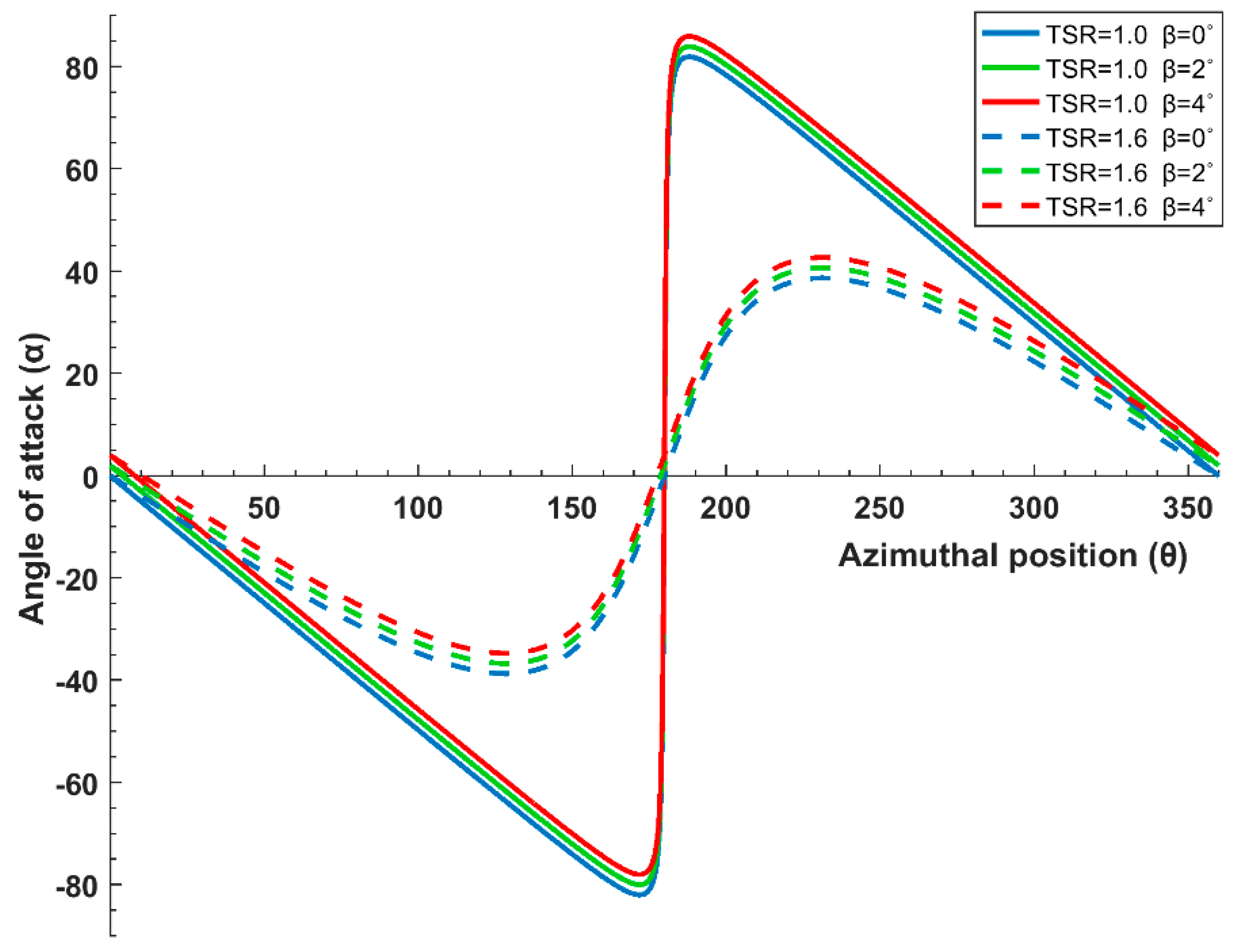 Energies 12 01446 g008