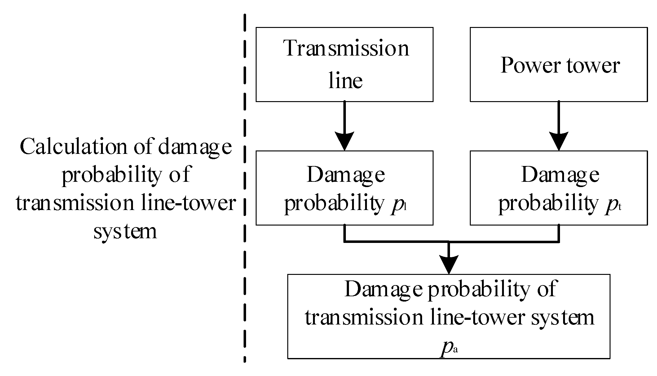 Energies 12 01447 g003 Energies 12 01447 g003