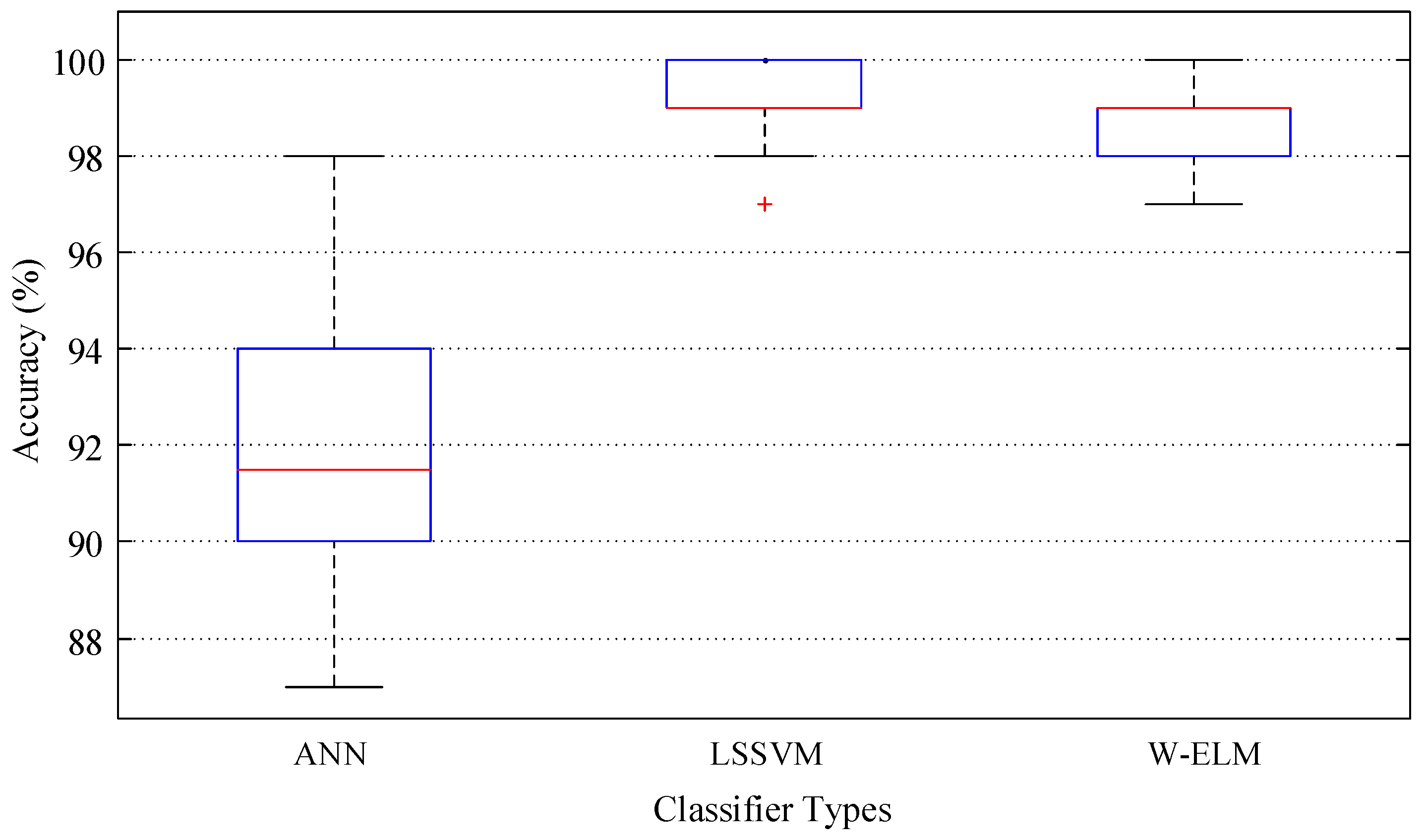 Energies 12 01449 g015