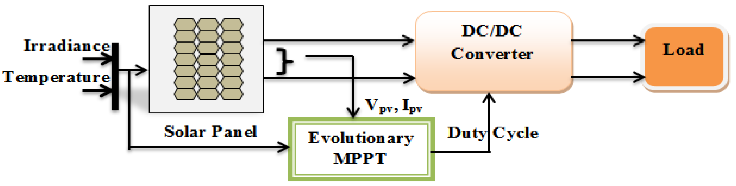 Energies 12 01451 g001 Energies 12 01451 g001
