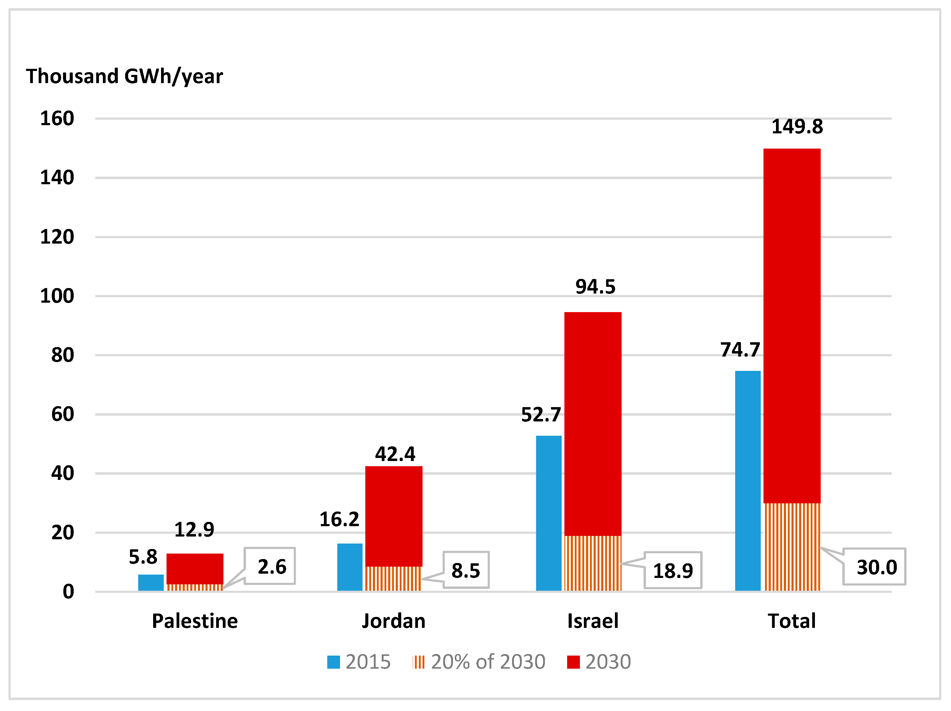 Energies 12 01455 g002 550