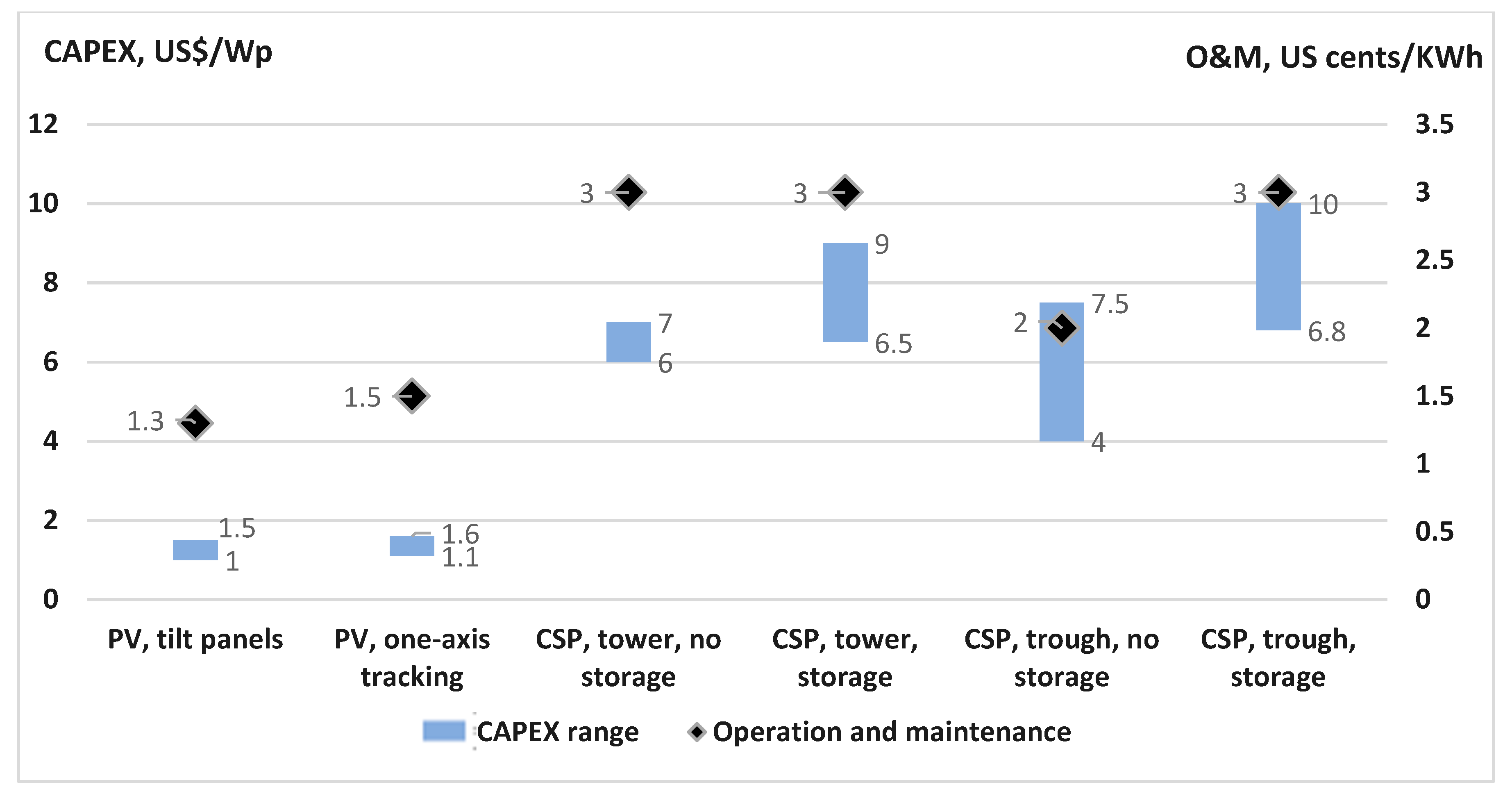 Energies 12 01455 g004 550