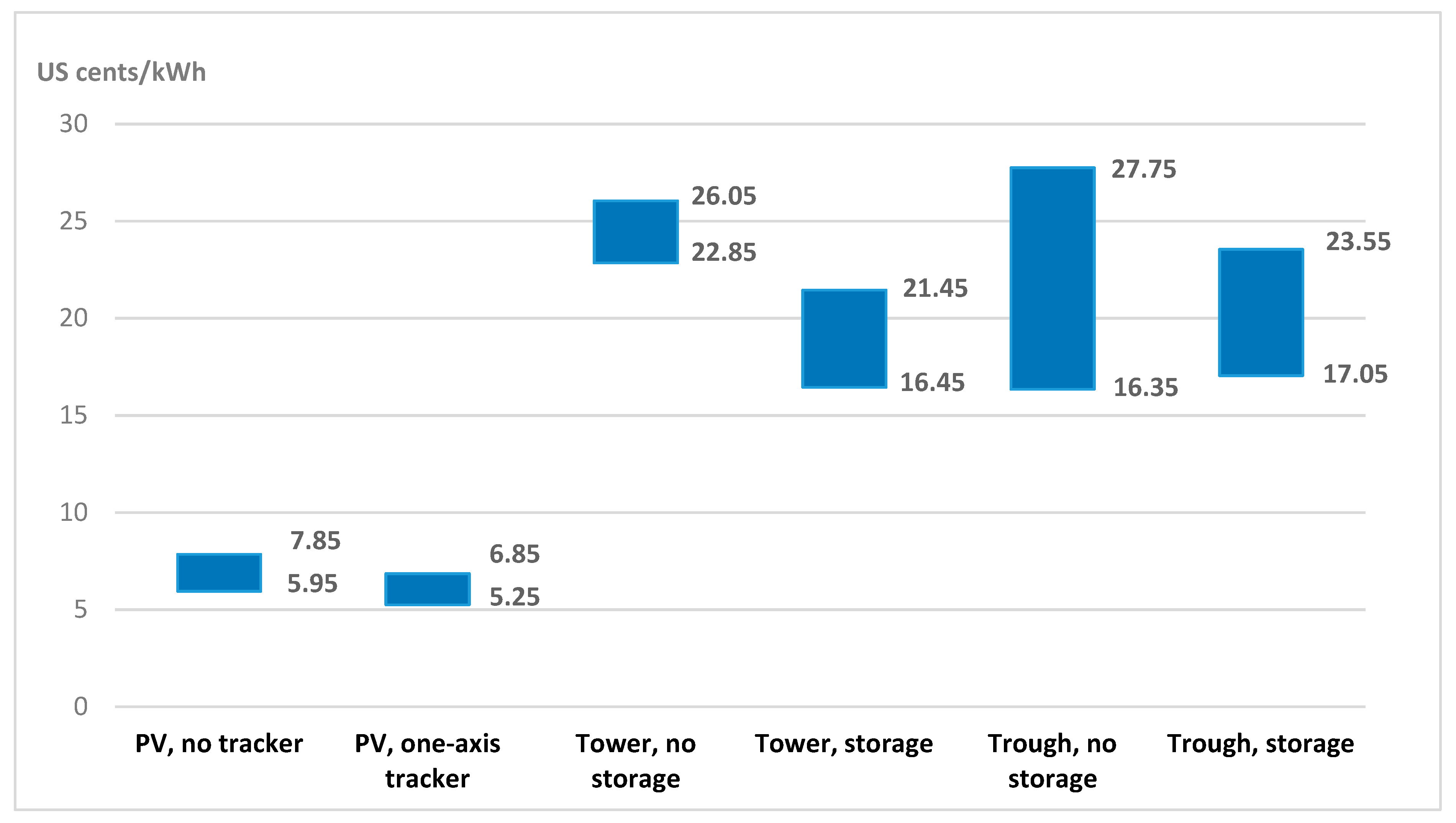 Energies 12 01455 g005