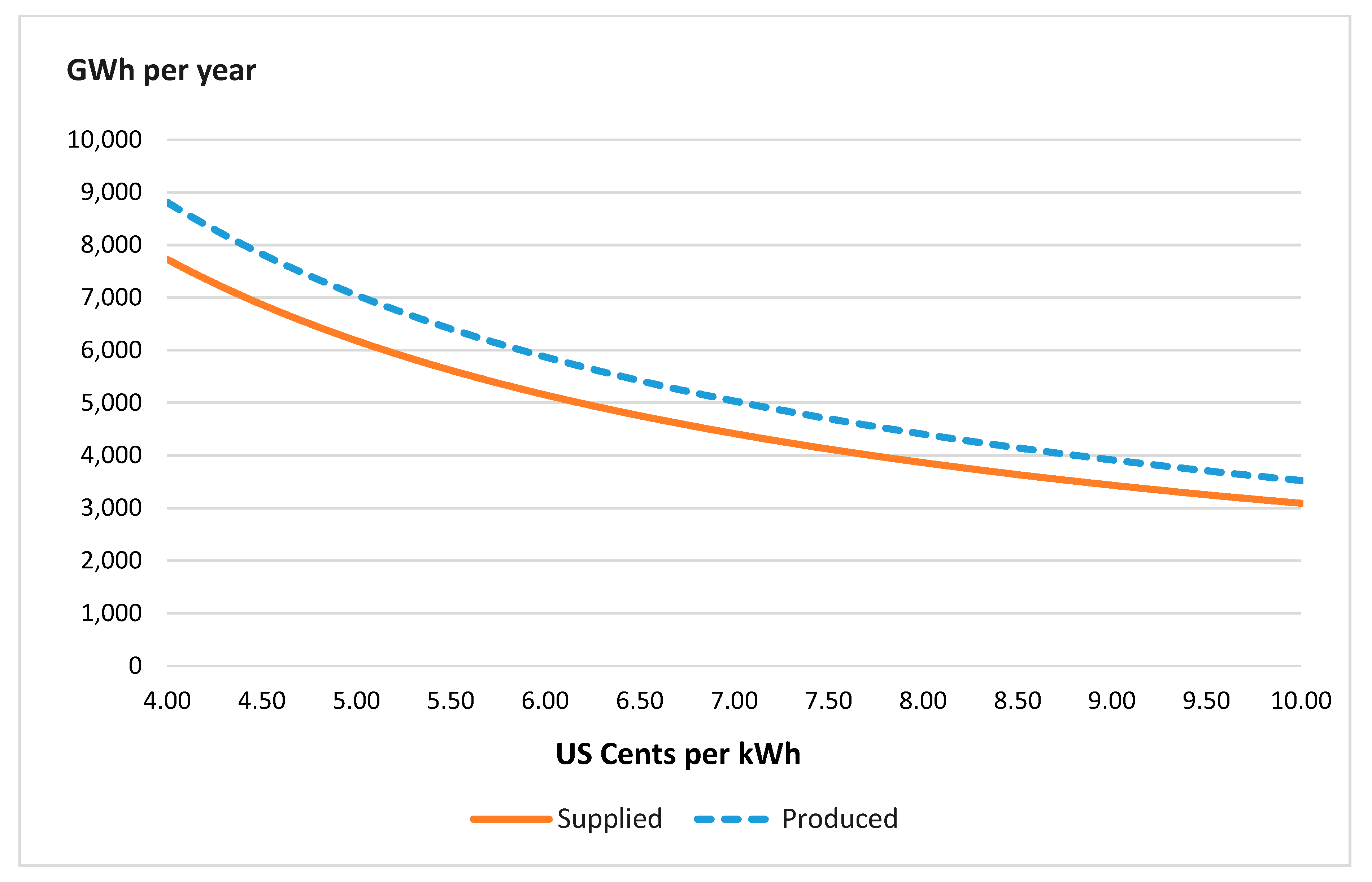 Energies 12 01455 g006