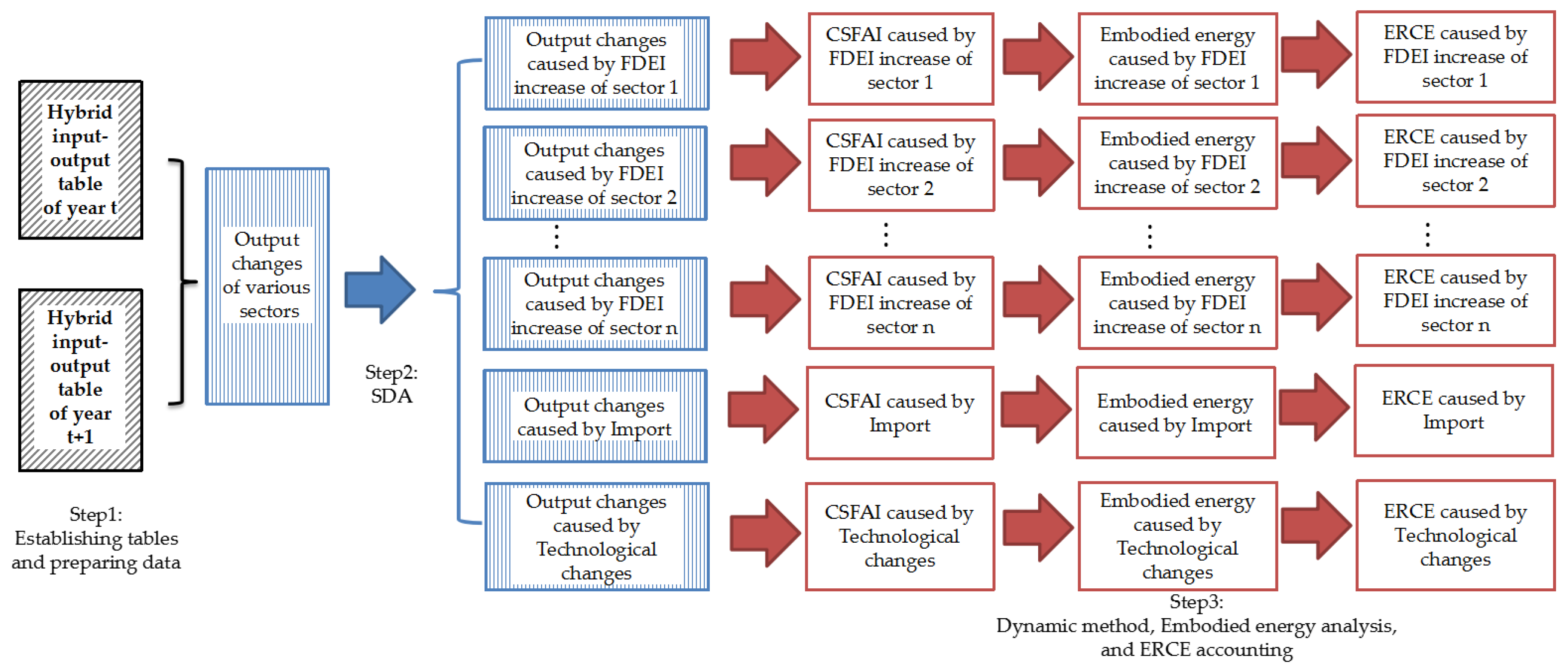 Energies 12 01456 g001 Energies 12 01456 g001