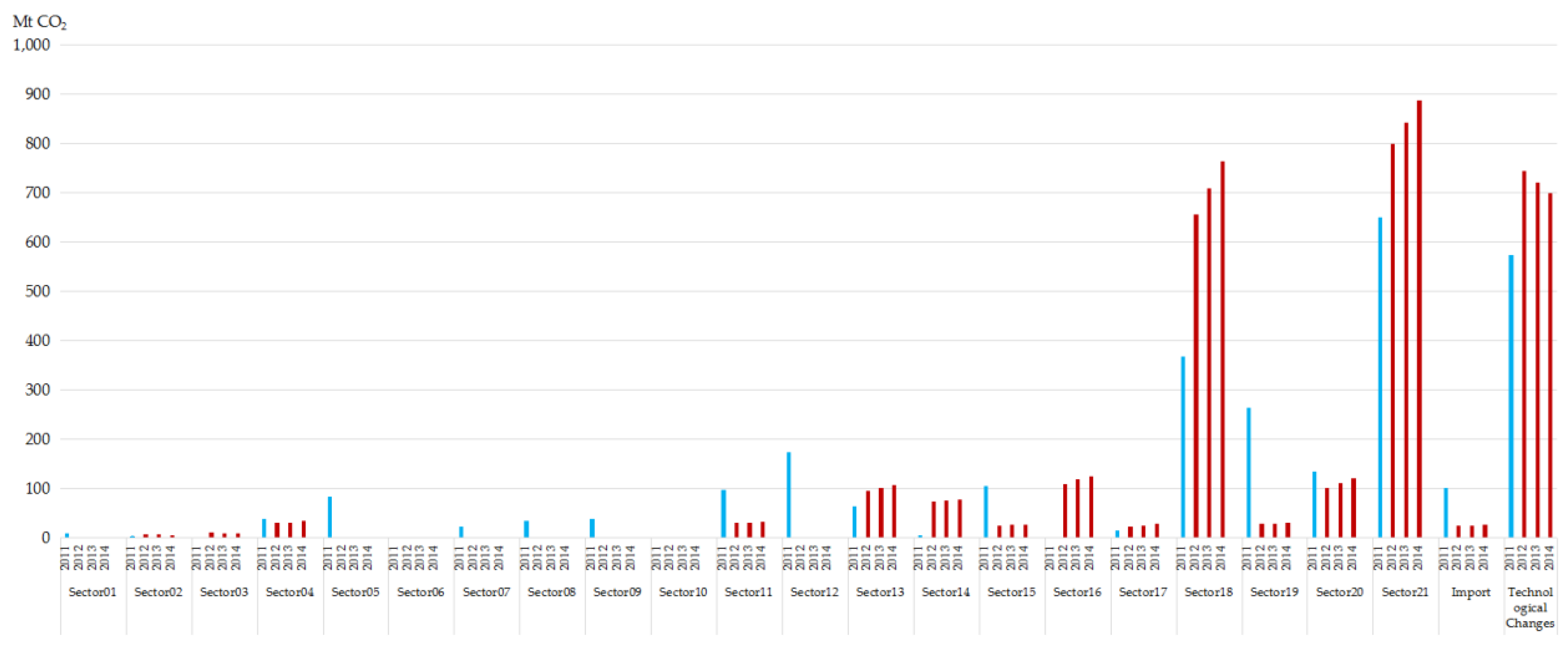 Energies 12 01456 g004 Energies 12 01456 g004