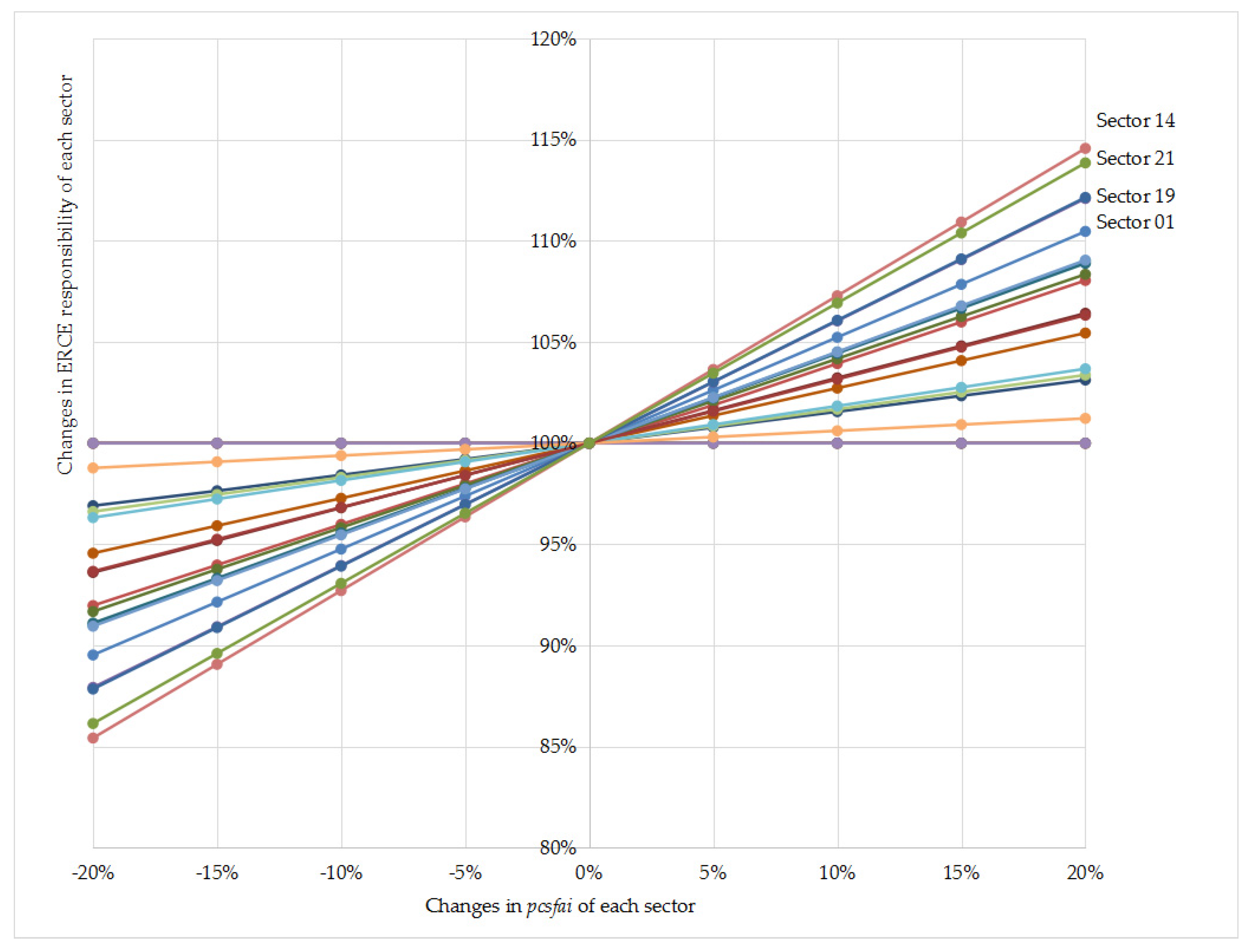 Energies 12 01456 g006 Energies 12 01456 g006