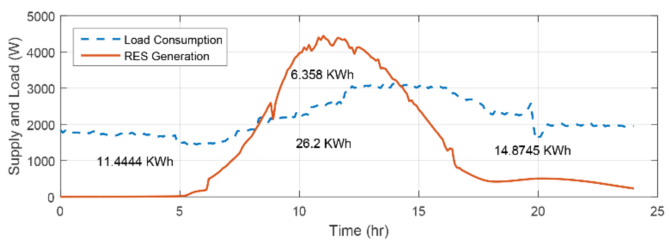 Energies 12 01457 g015