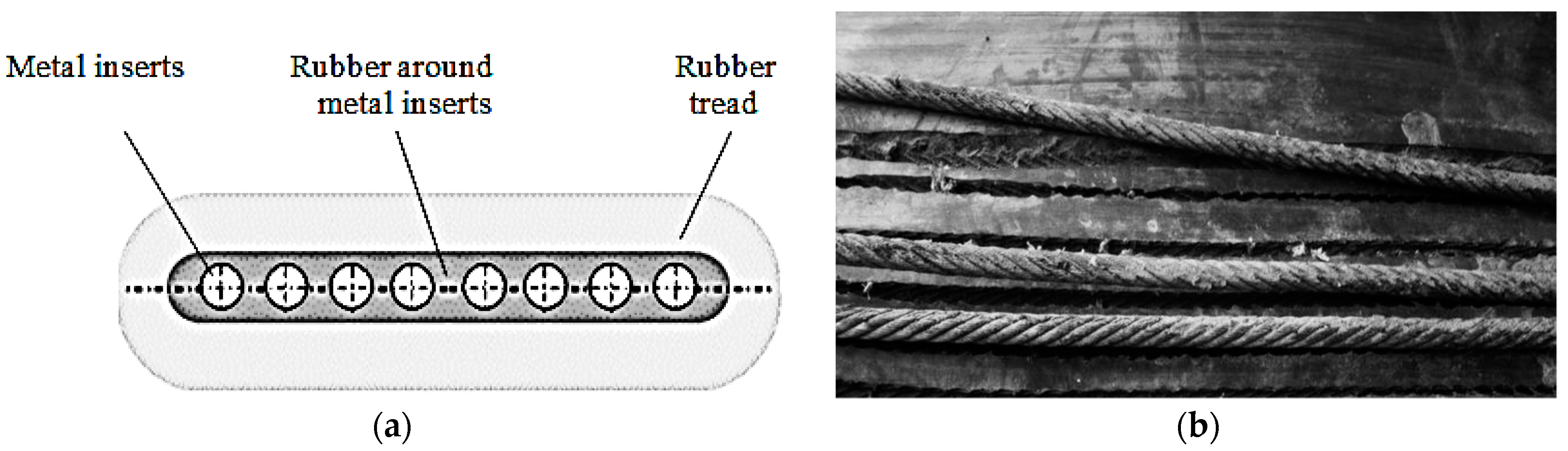 Energies 12 01460 g001 550