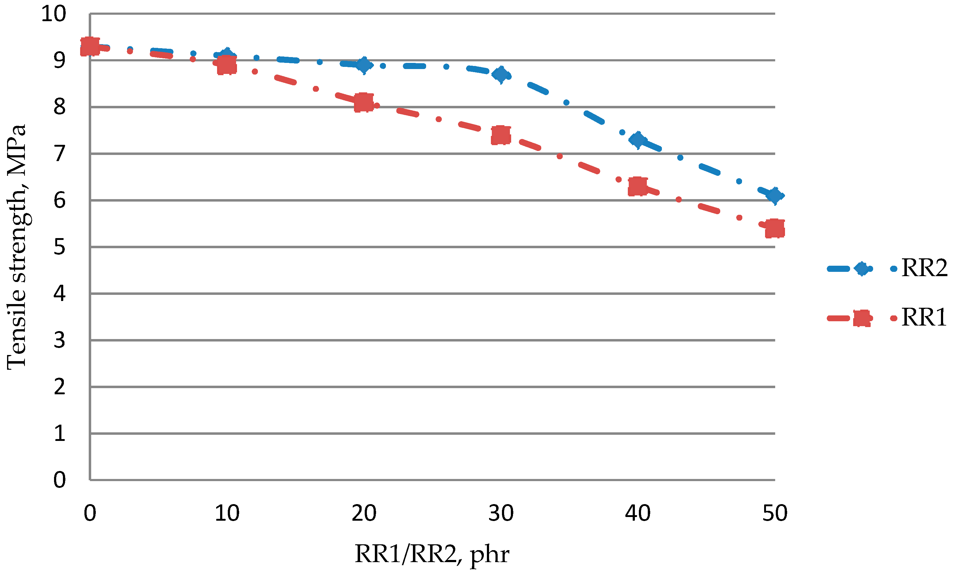 Energies 12 01460 g006 550