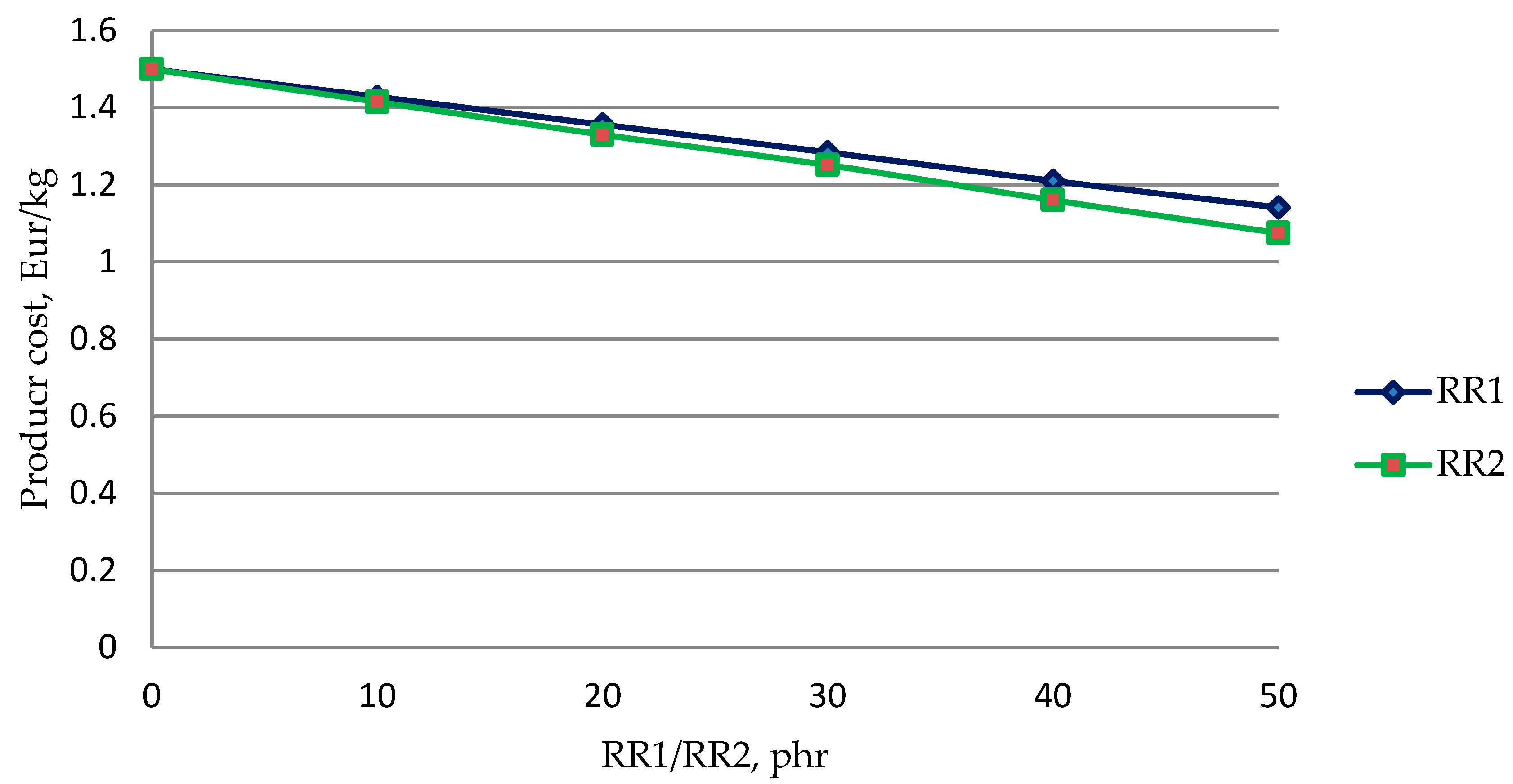 Energies 12 01460 g009 550
