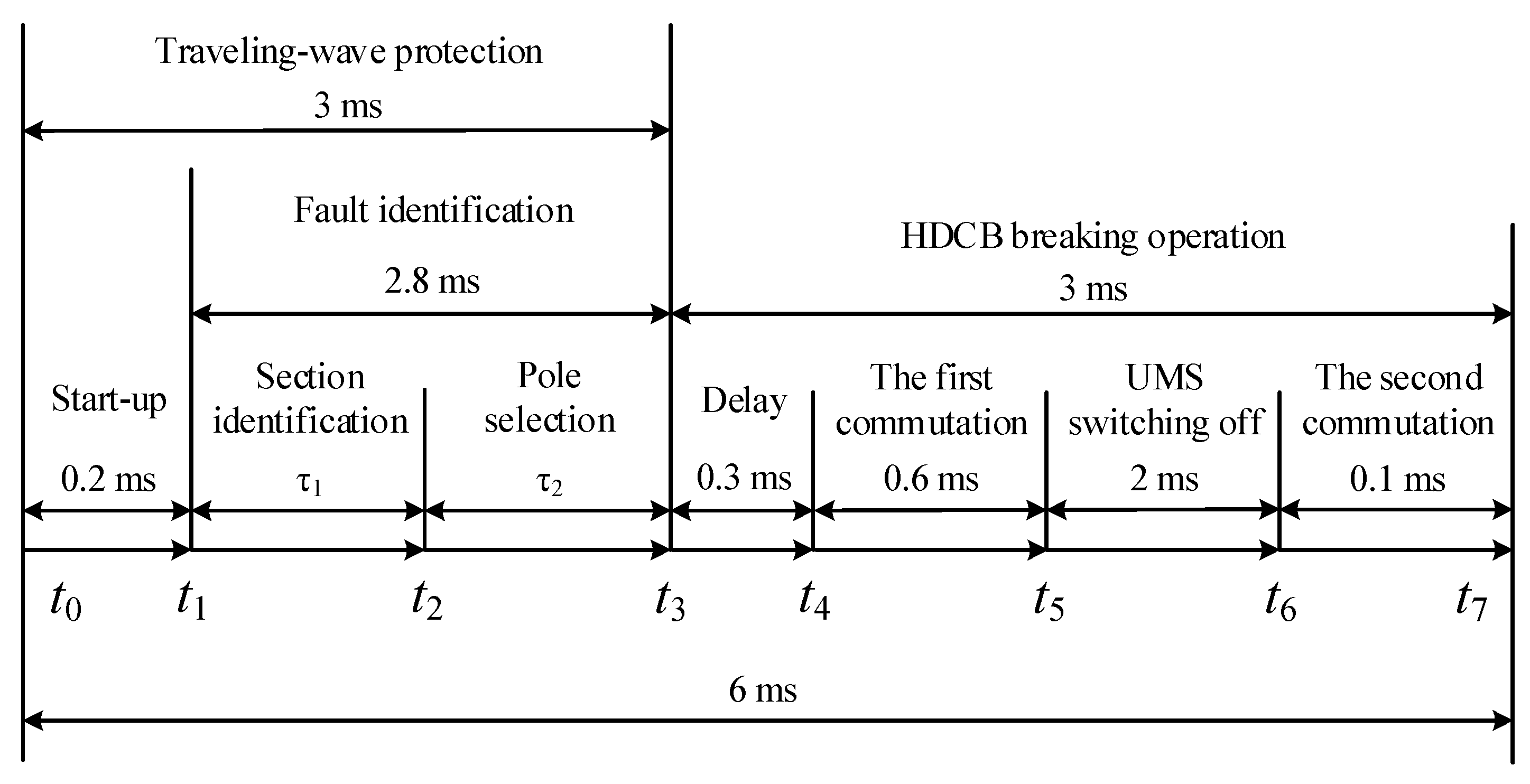 Energies 12 01462 g007