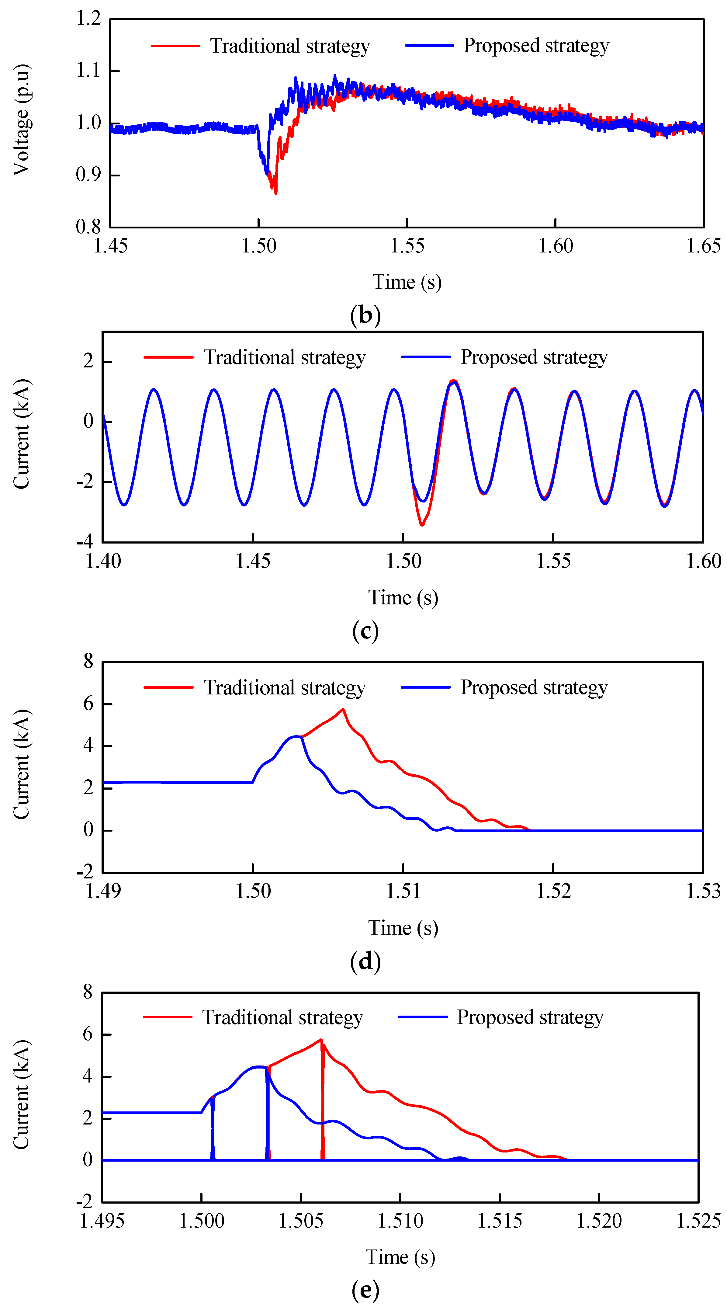 Energies 12 01462 g010b