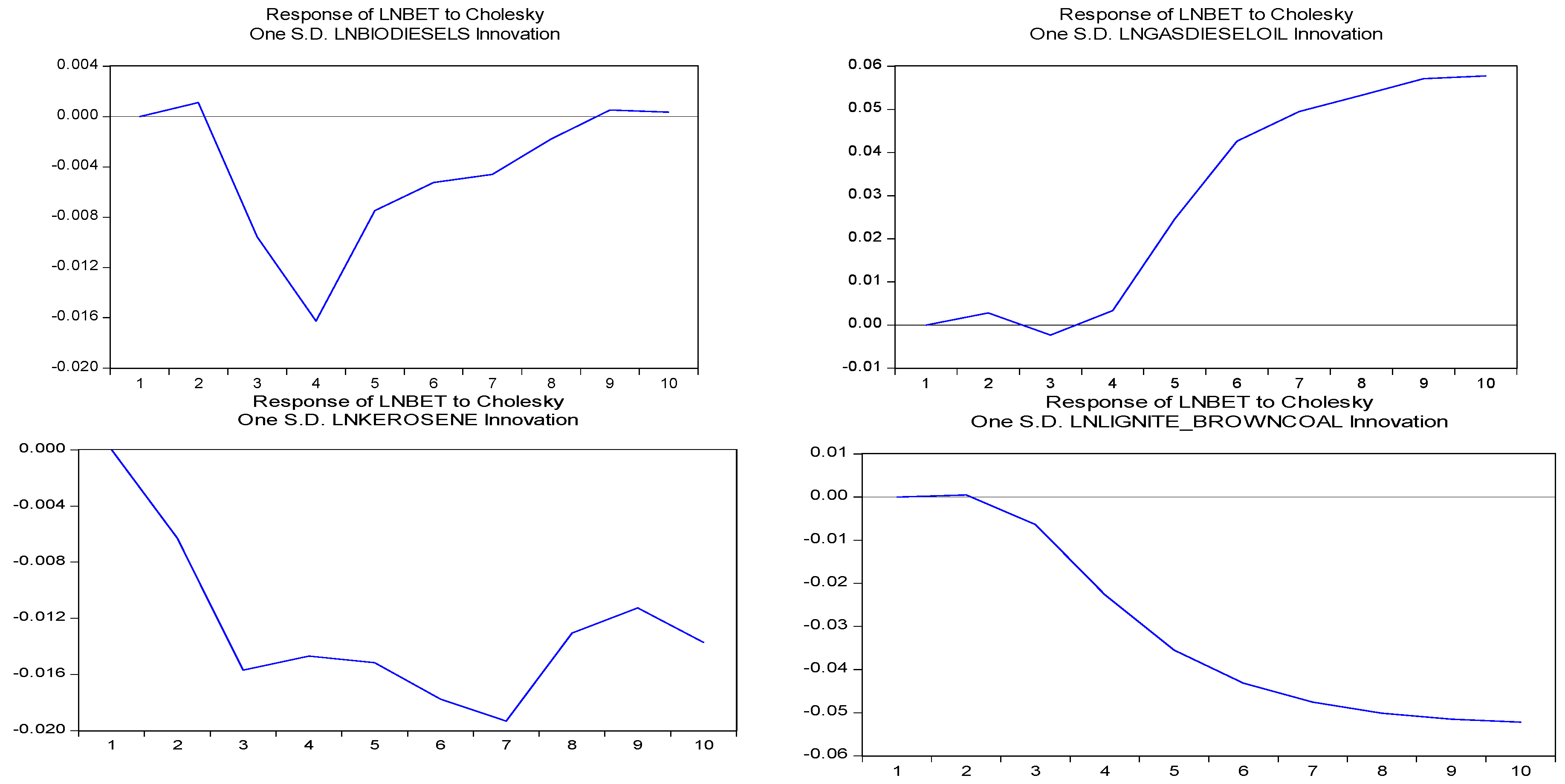 Energies 12 01463 g002a Energies 12 01463 g002a
