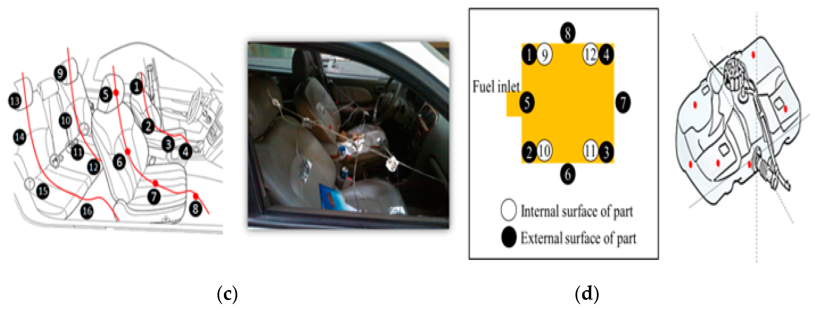 Energies 12 01465 g004b