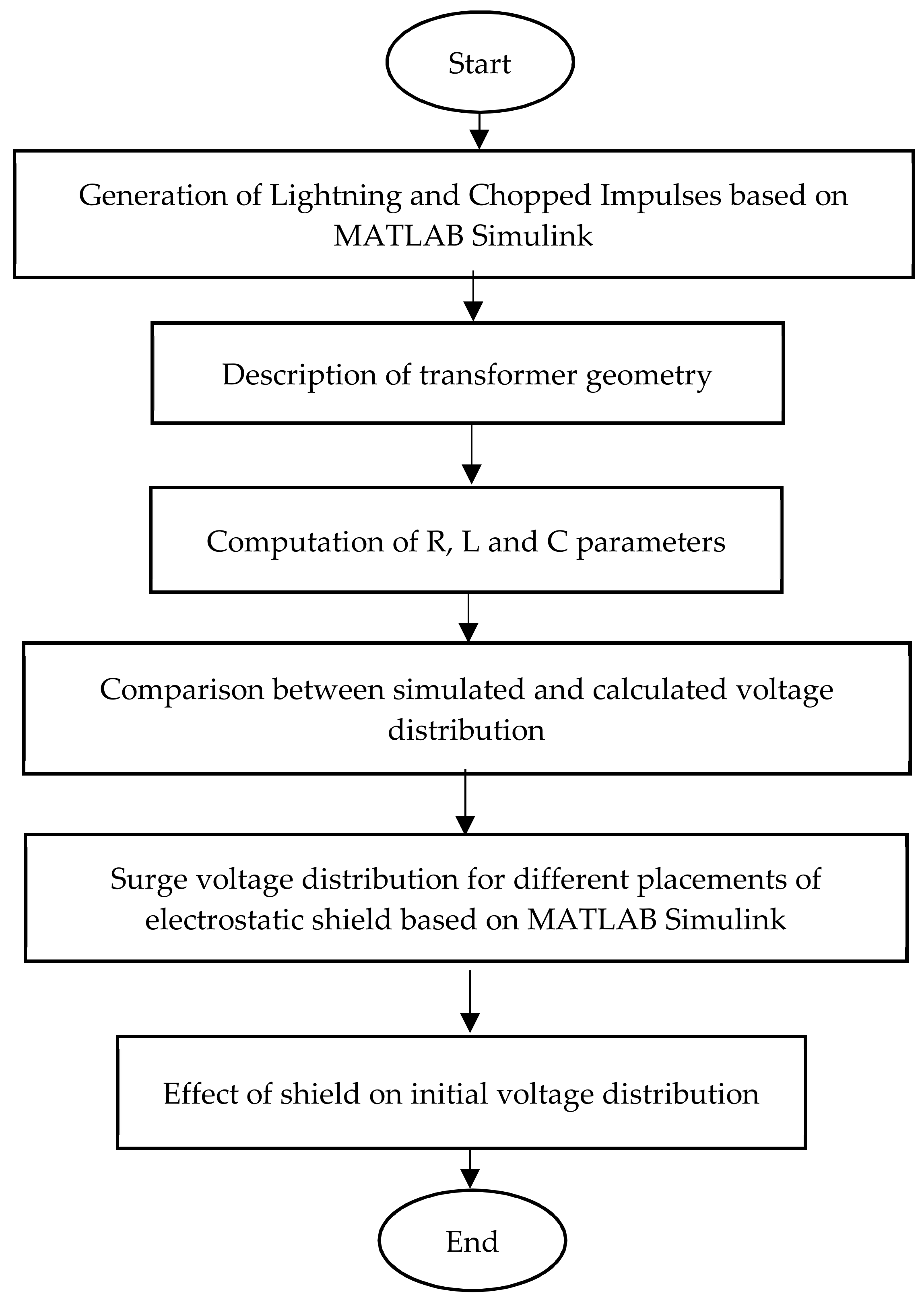 Energies 12 01466 g002