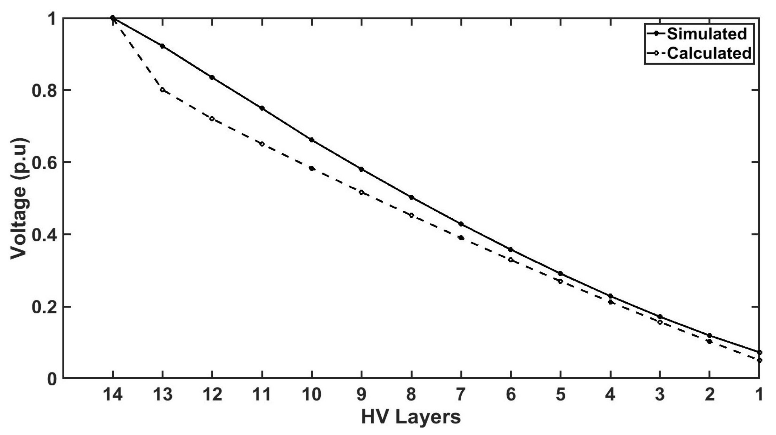 Energies 12 01466 g013