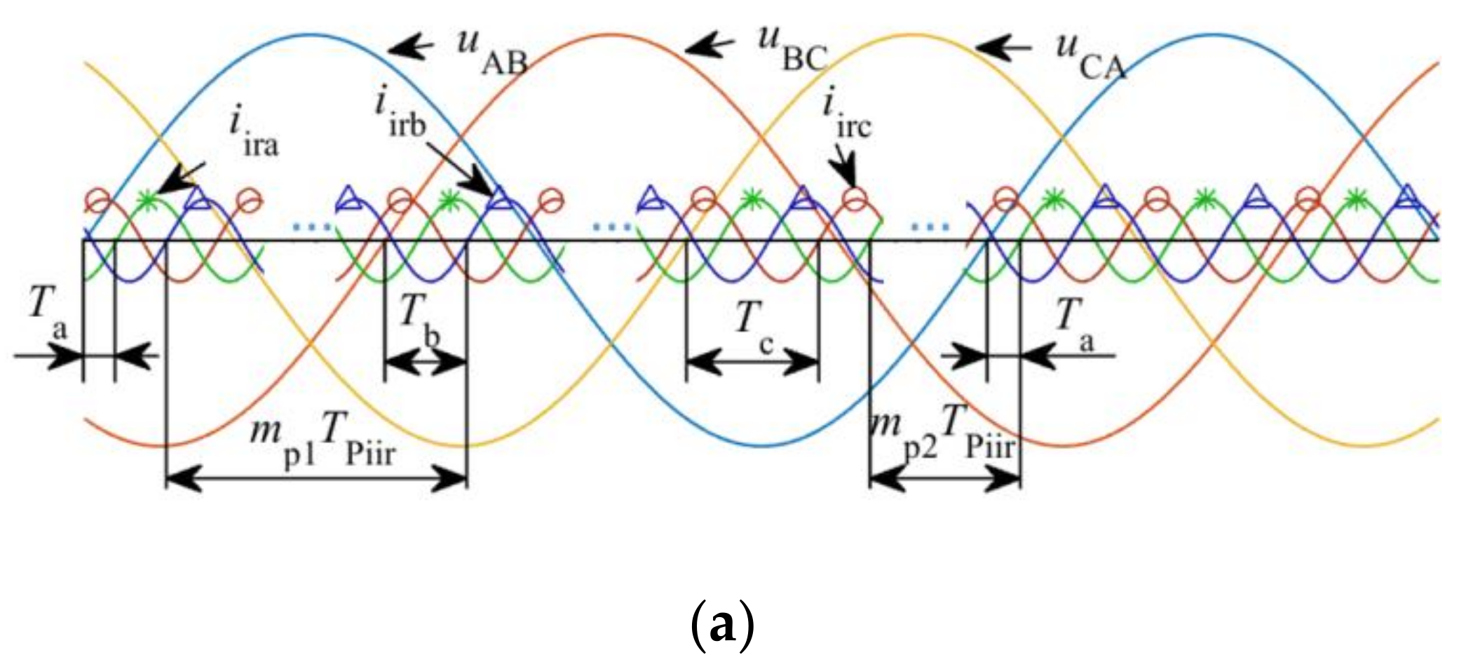 Energies 12 01467 g005a 550