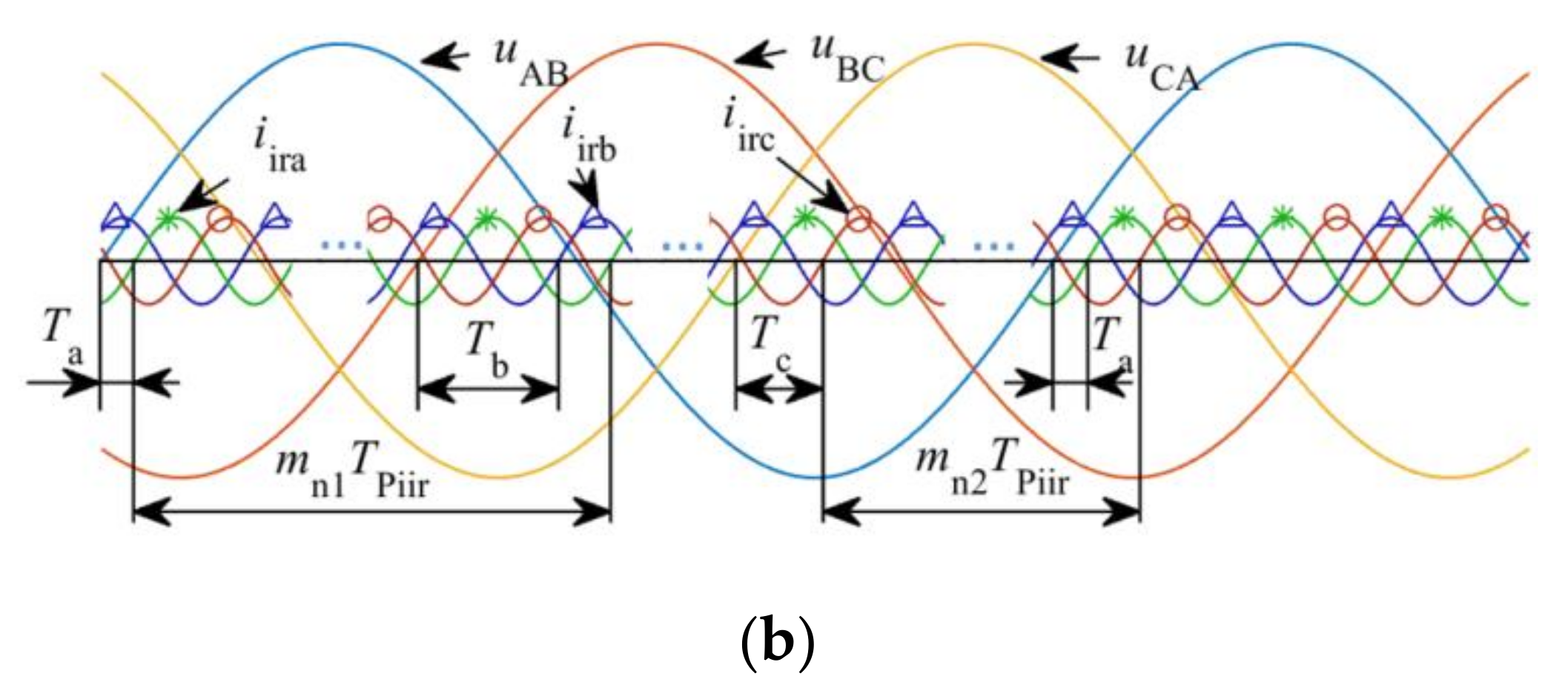 Energies 12 01467 g005b 550