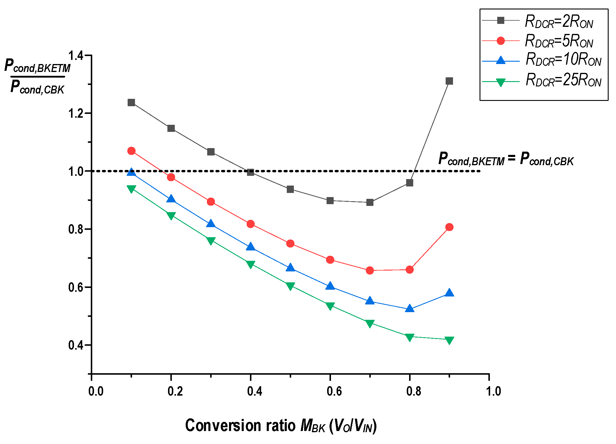 Energies 12 01468 g007