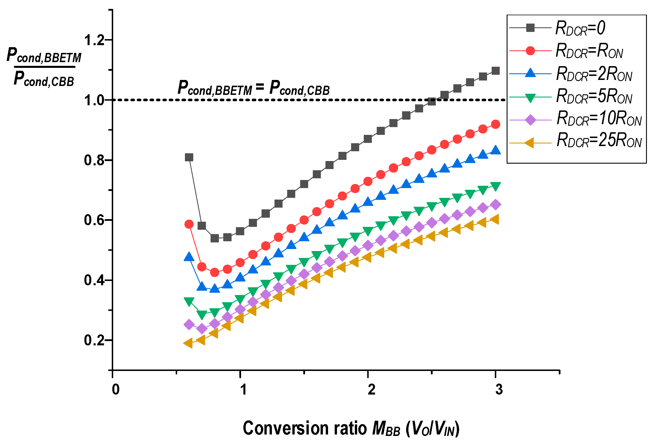 Energies 12 01468 g009