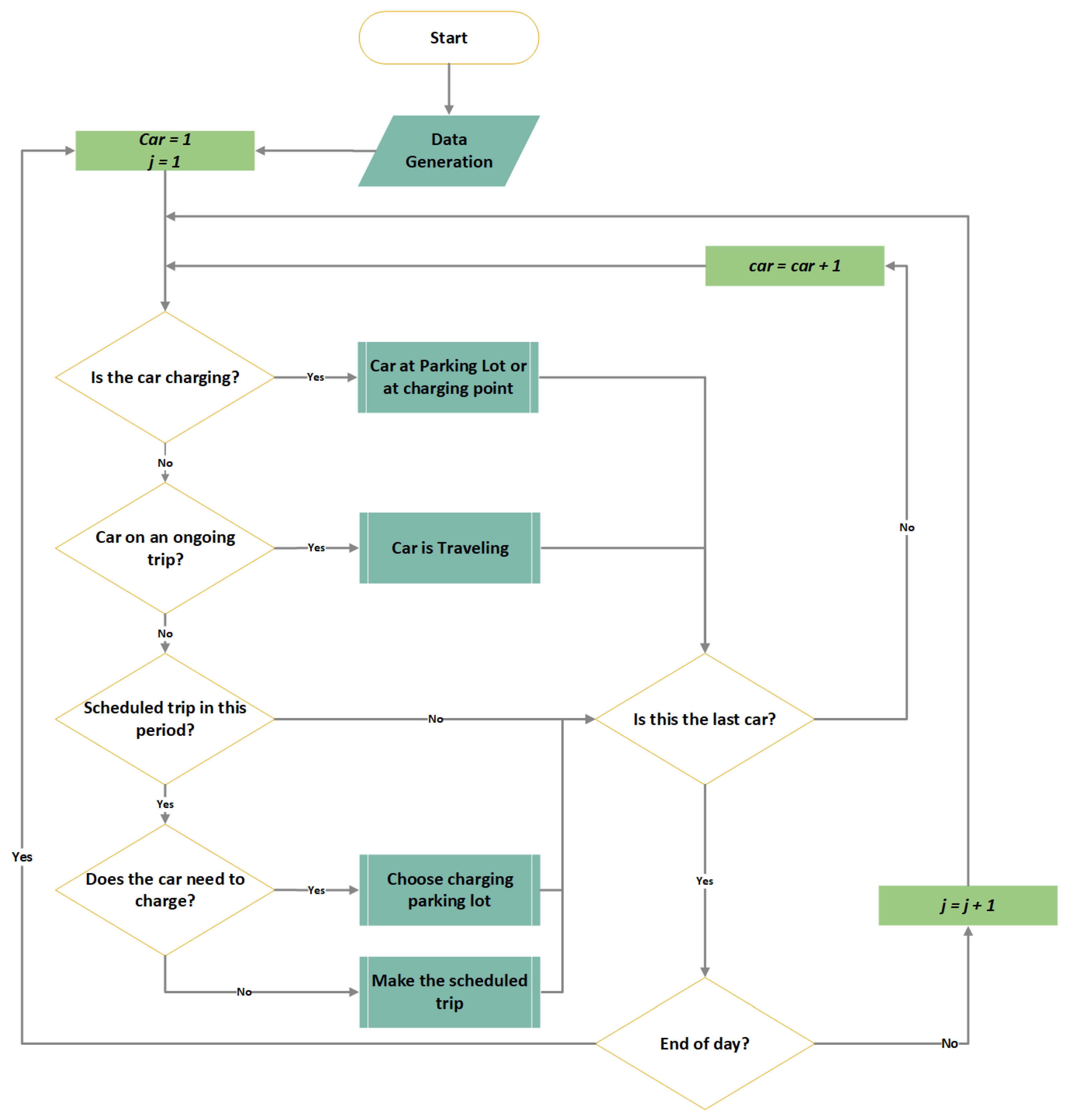 Energies 12 01470 g002