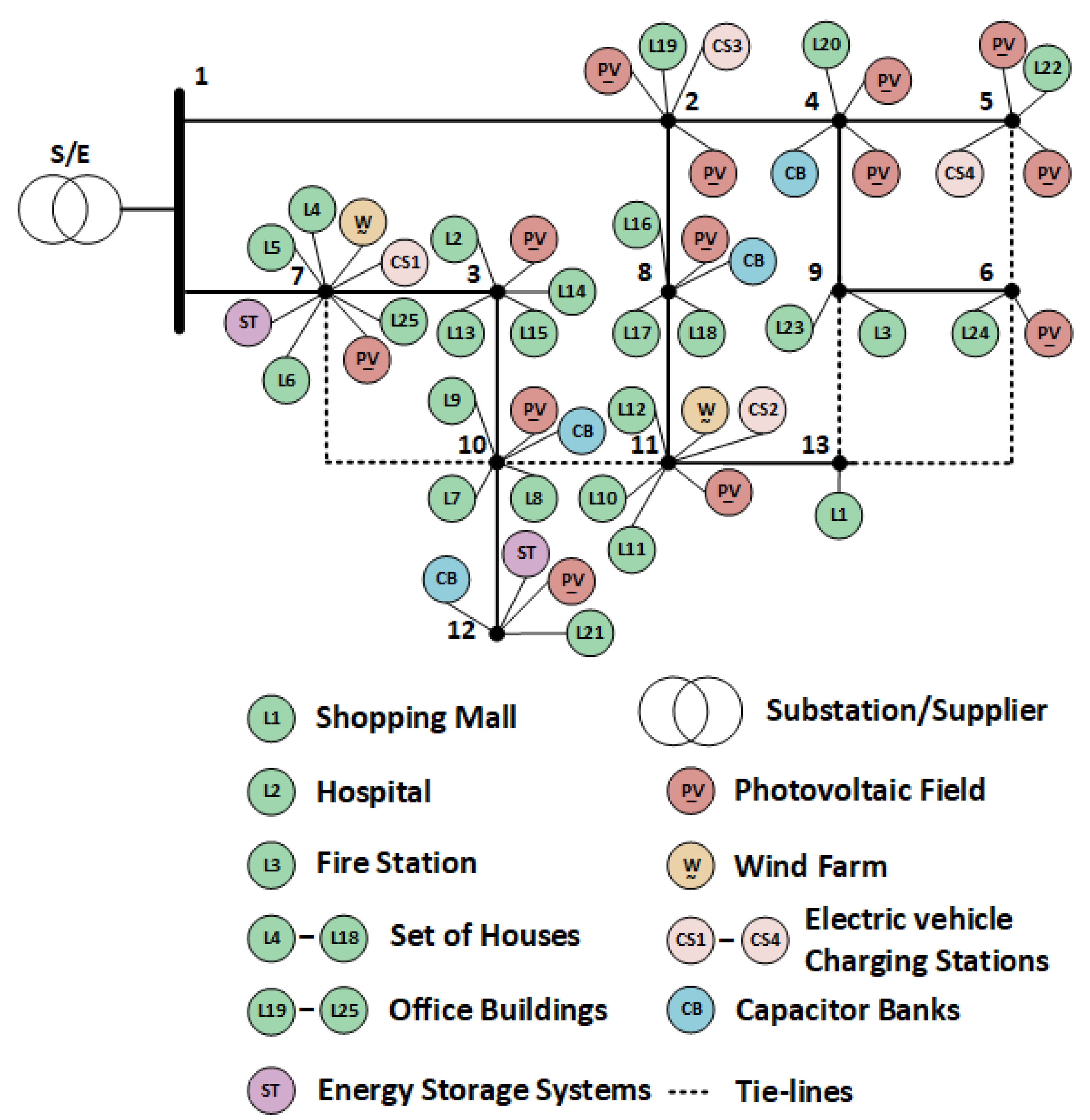 Energies 12 01470 g005
