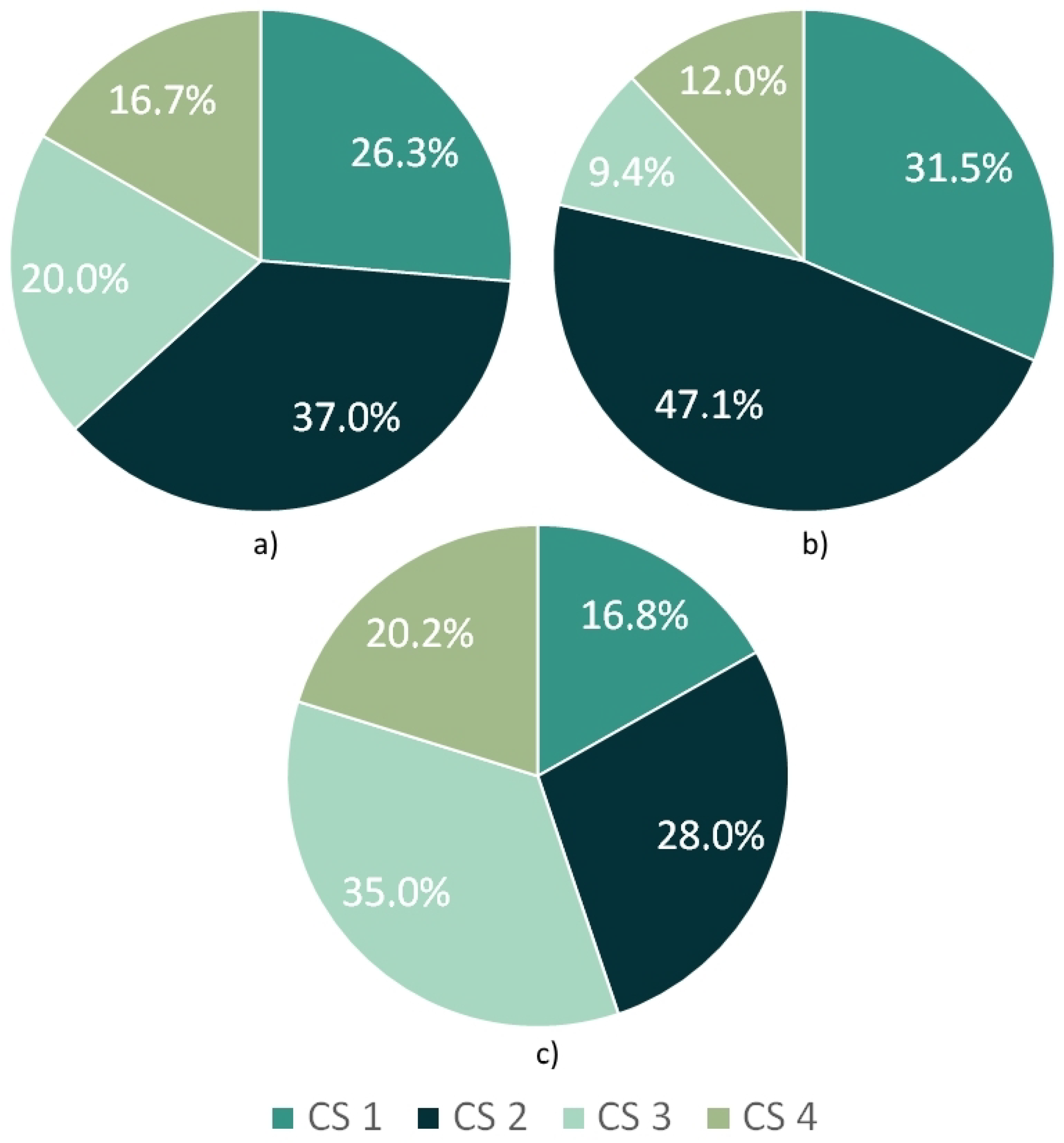 Energies 12 01470 g006