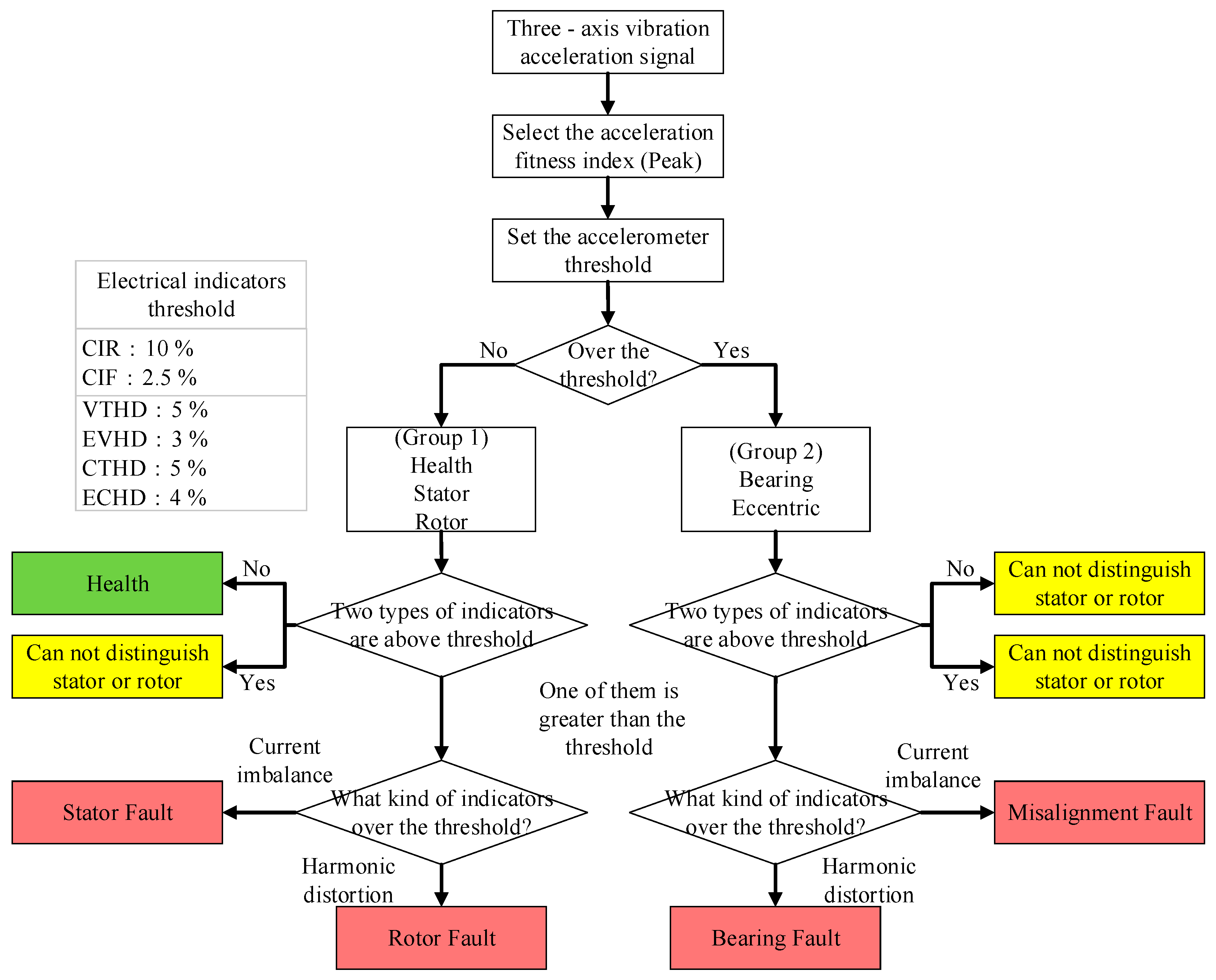 Energies 12 01471 g005 Energies 12 01471 g005