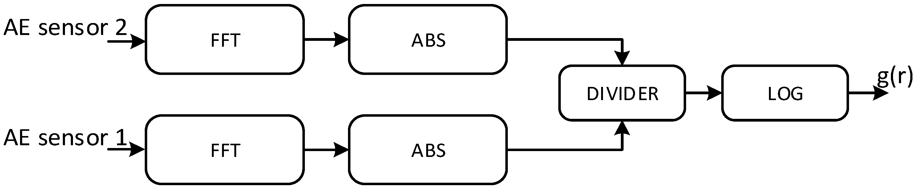 Energies 12 01472 g008