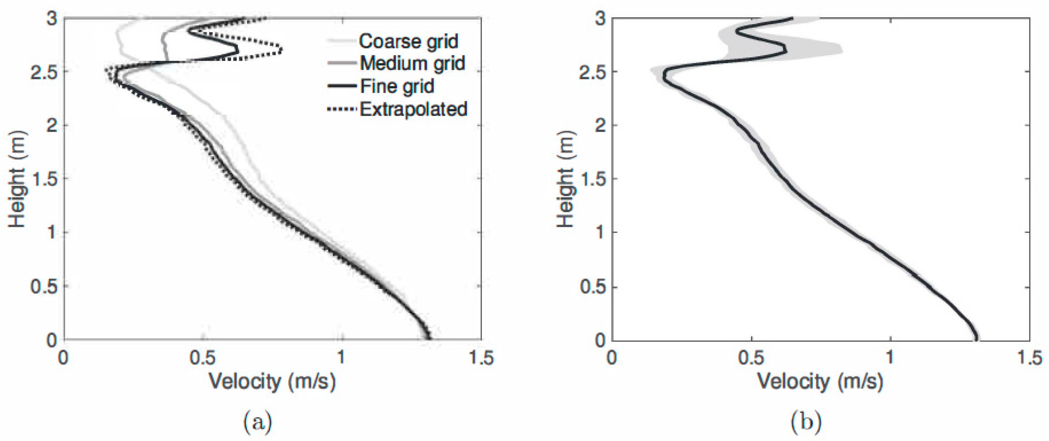 Energies 12 01473 g003