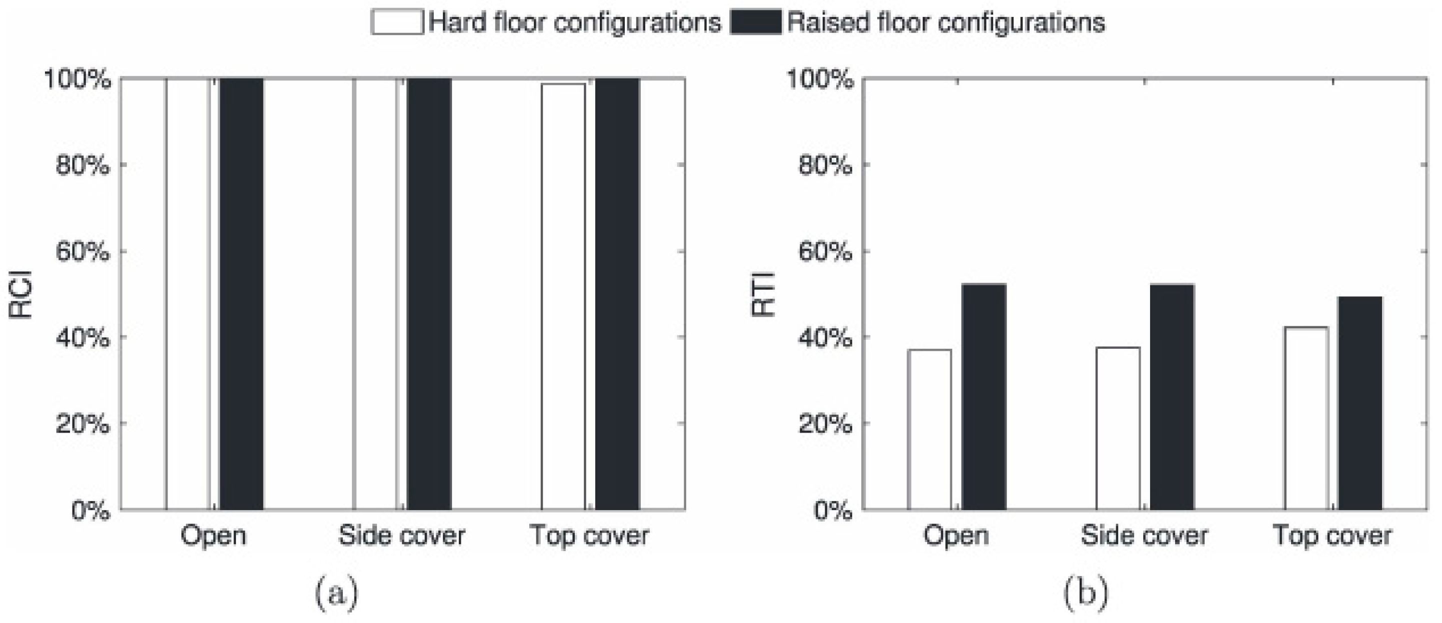 Energies Free FullText Comparing Performance Metrics of Partial