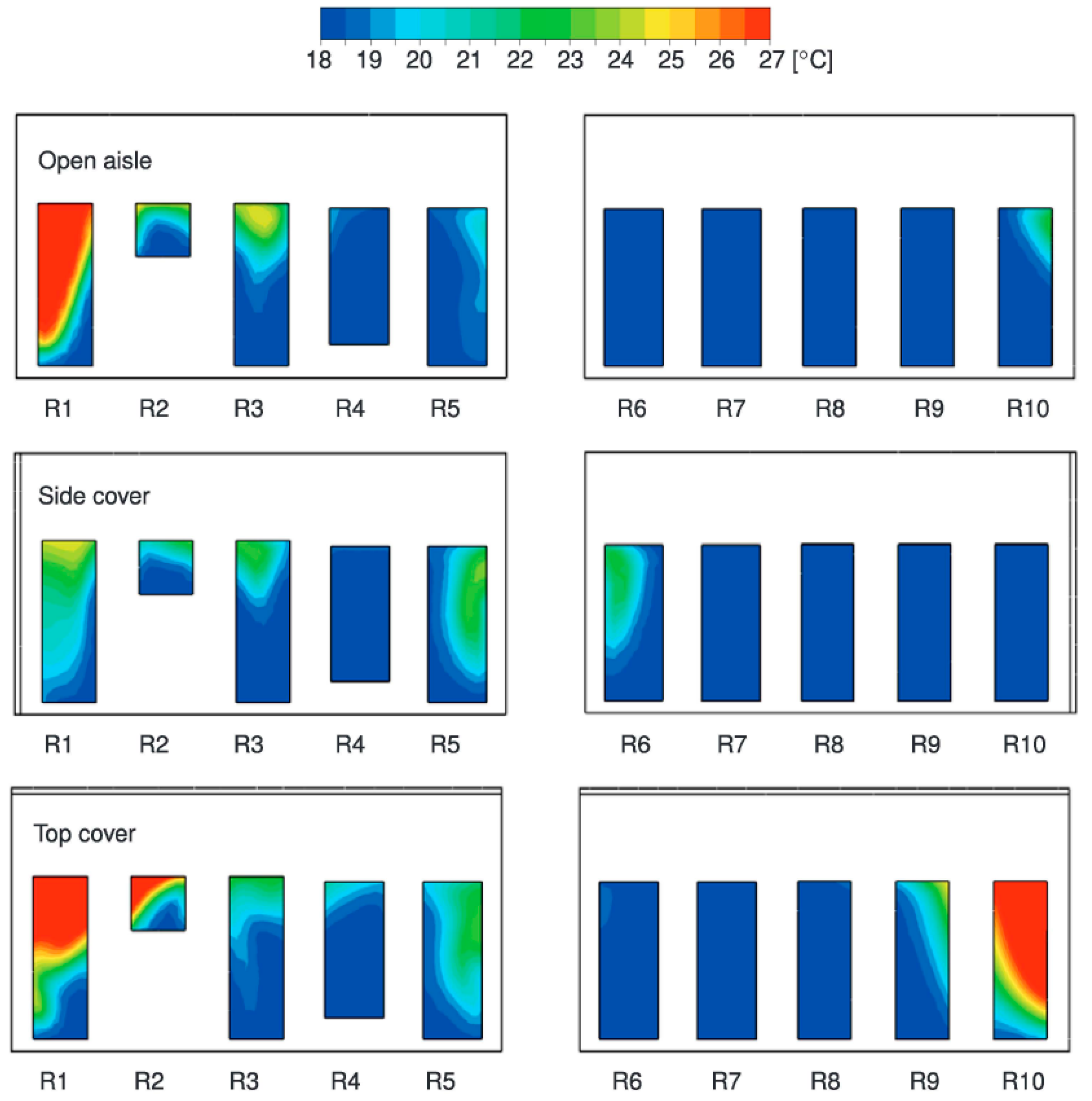 Energies Free FullText Comparing Performance Metrics of Partial