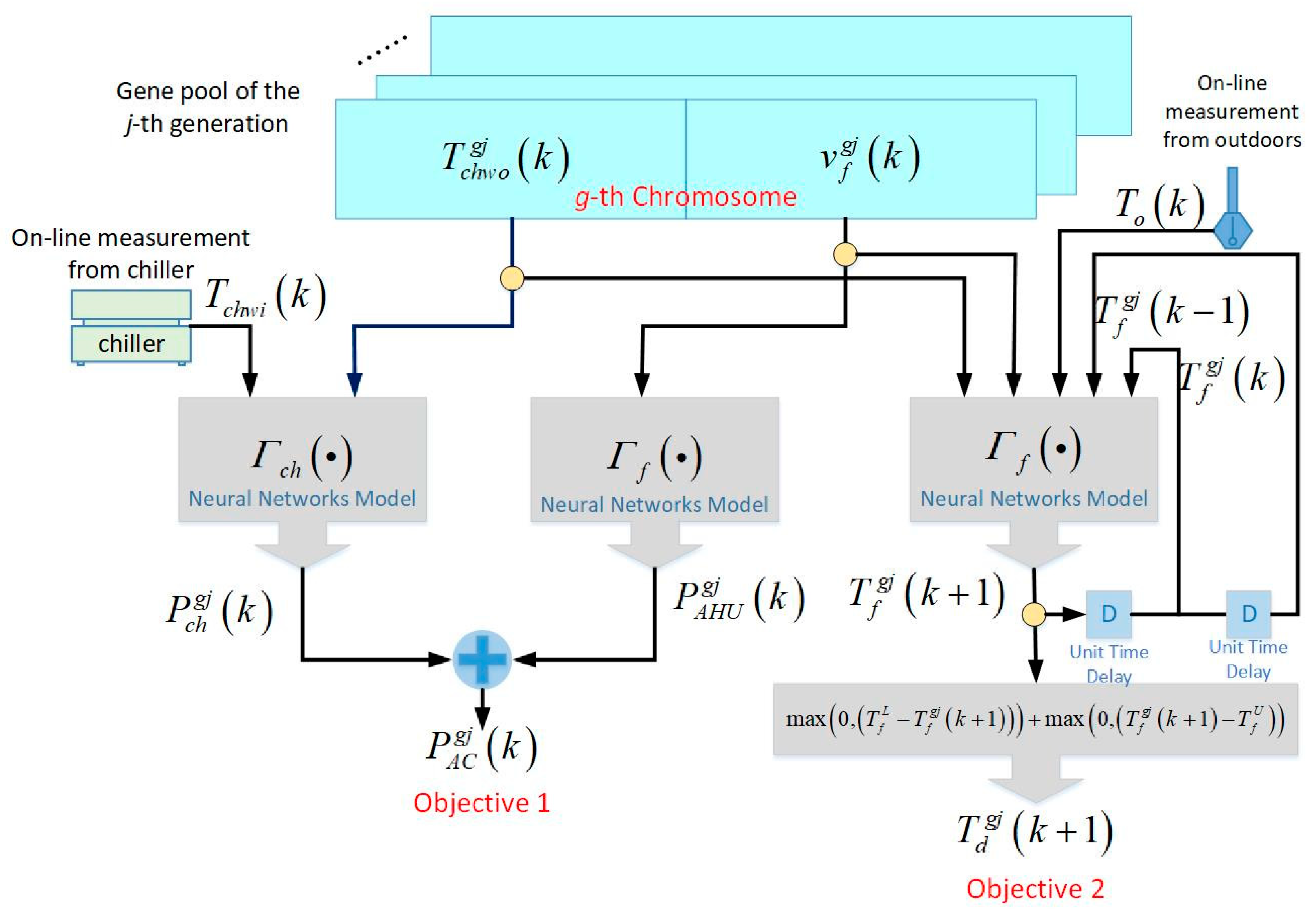 Energies 12 01474 g002