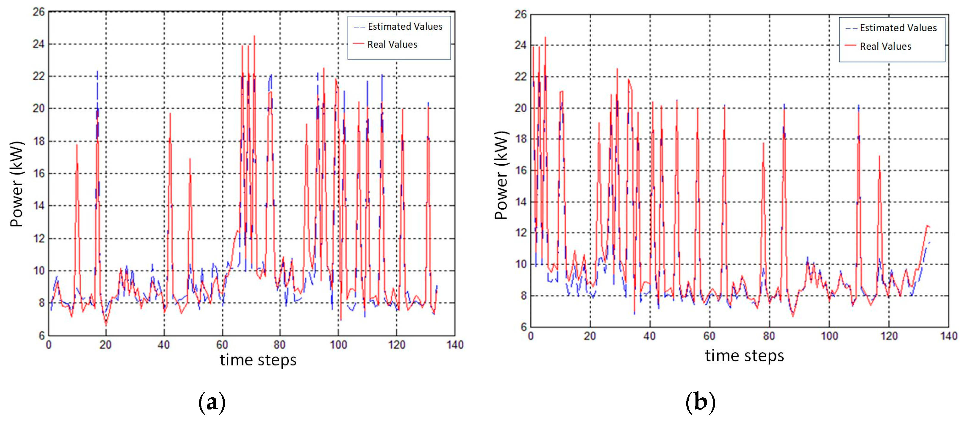 Energies 12 01474 g003