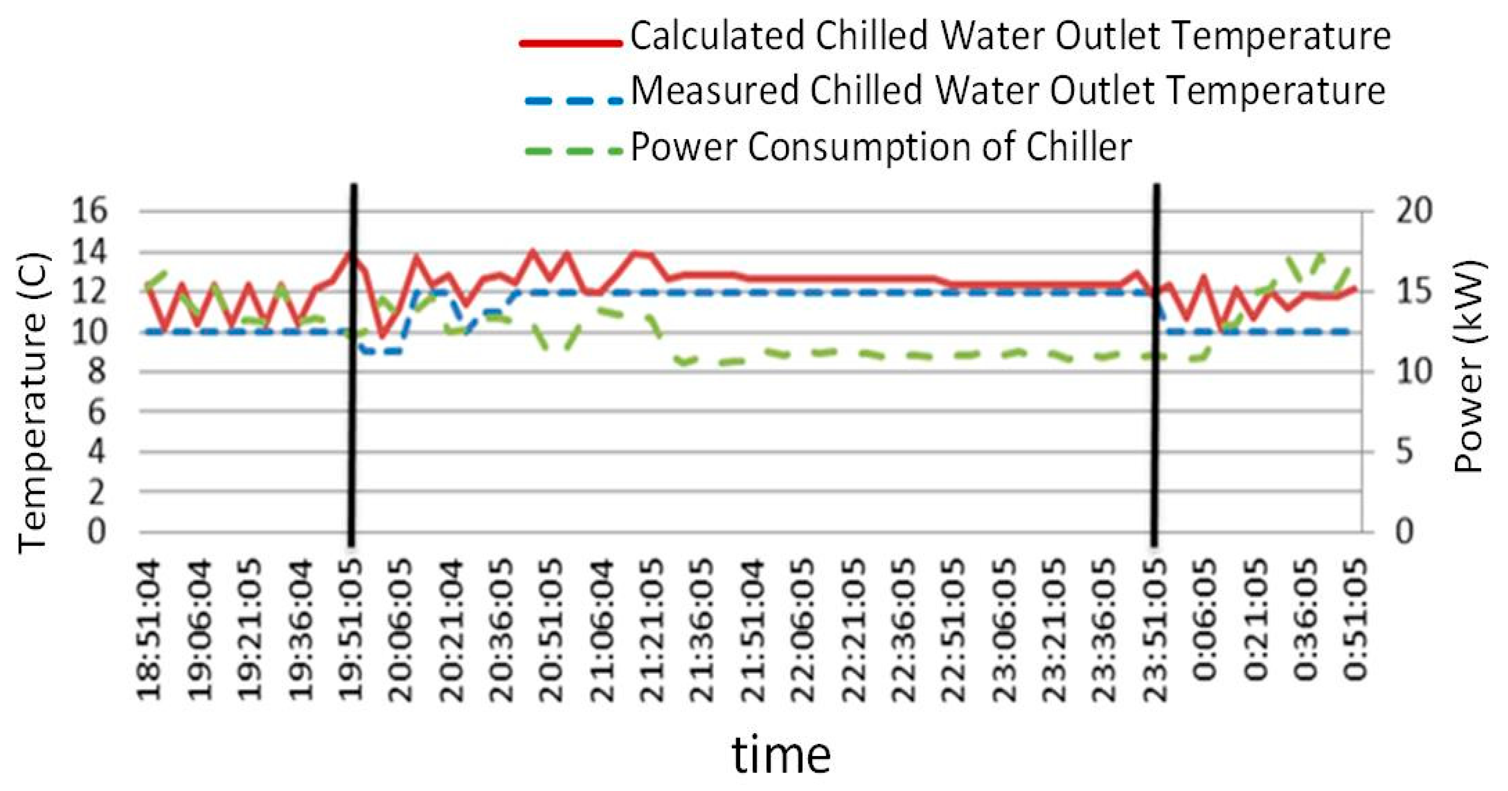 Energies 12 01474 g008