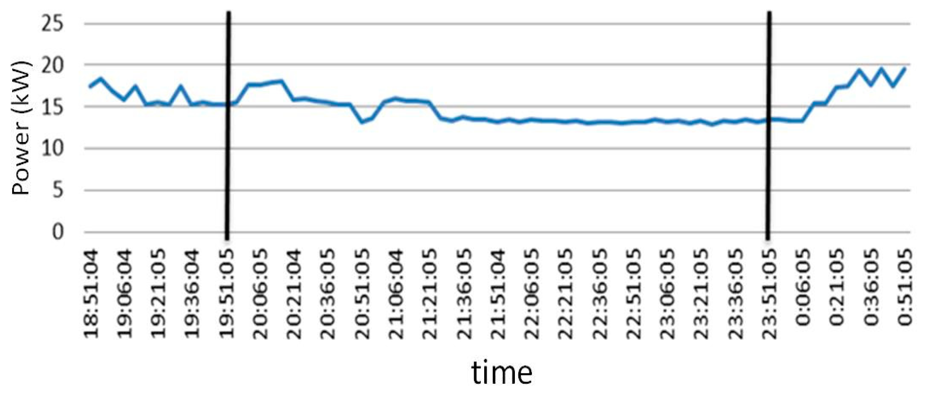 Energies 12 01474 g010
