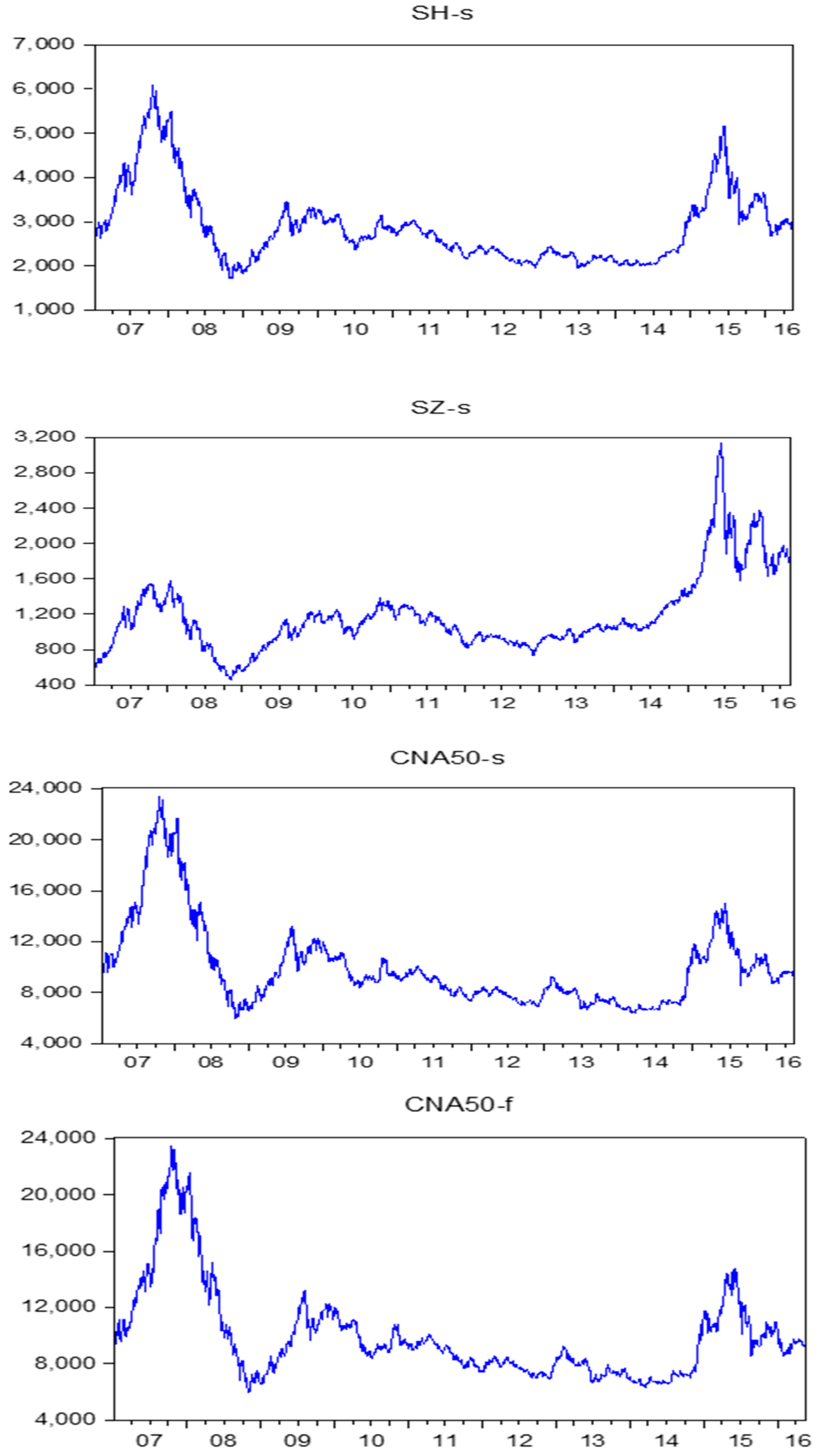 Energies 12 01475 g003 550