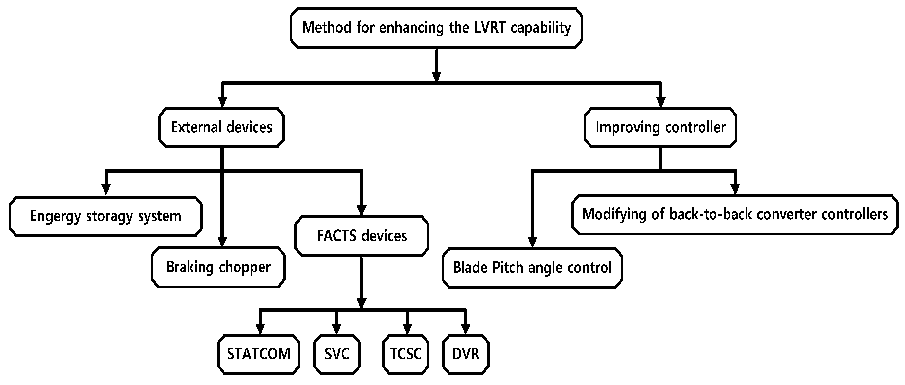 Energies 12 01478 g003 Energies 12 01478 g003
