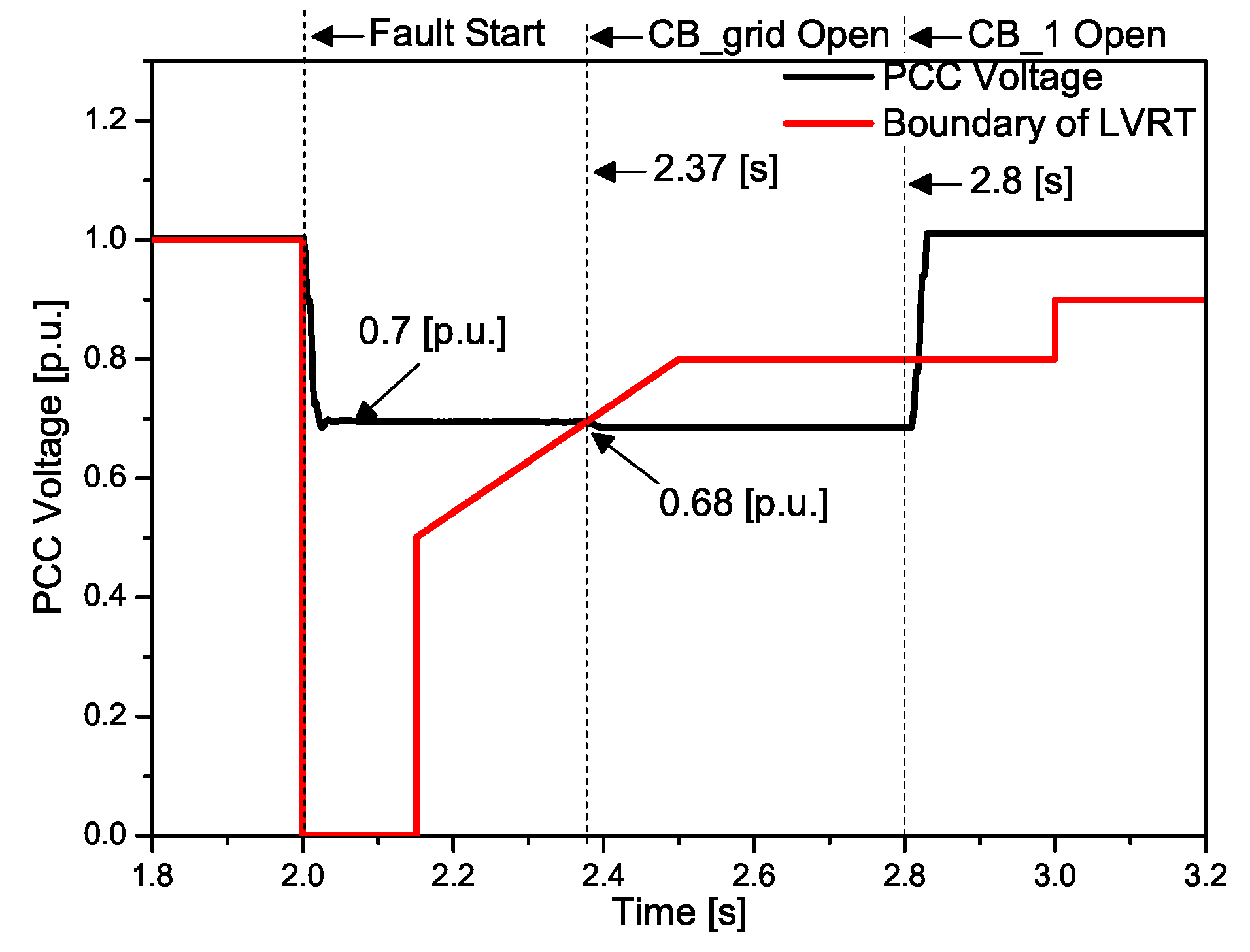 Energies 12 01478 g008 Energies 12 01478 g008