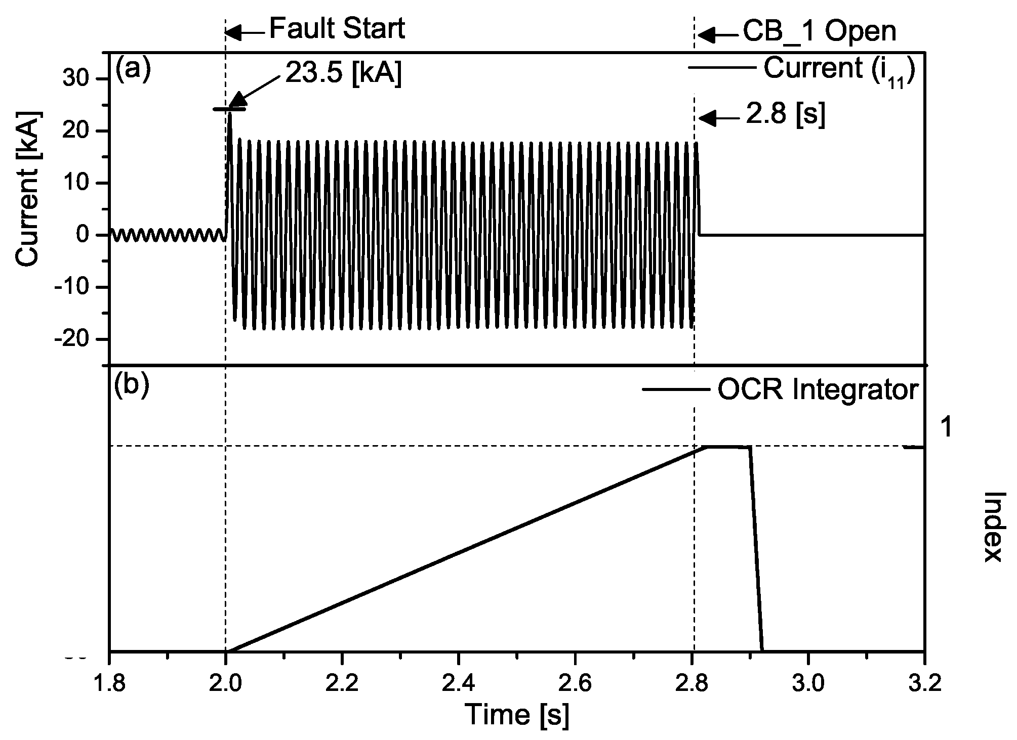 Energies 12 01478 g010 Energies 12 01478 g010
