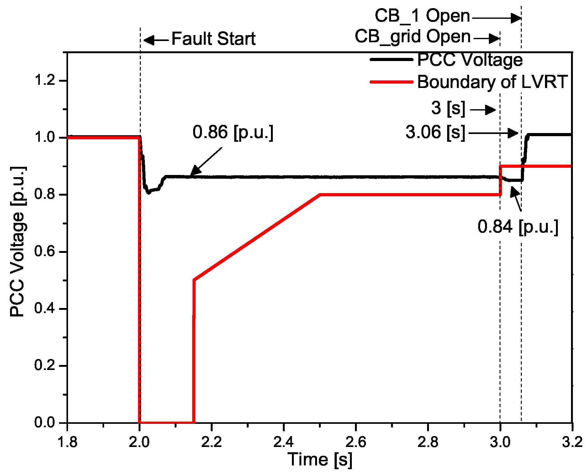 Energies 12 01478 g011 Energies 12 01478 g011