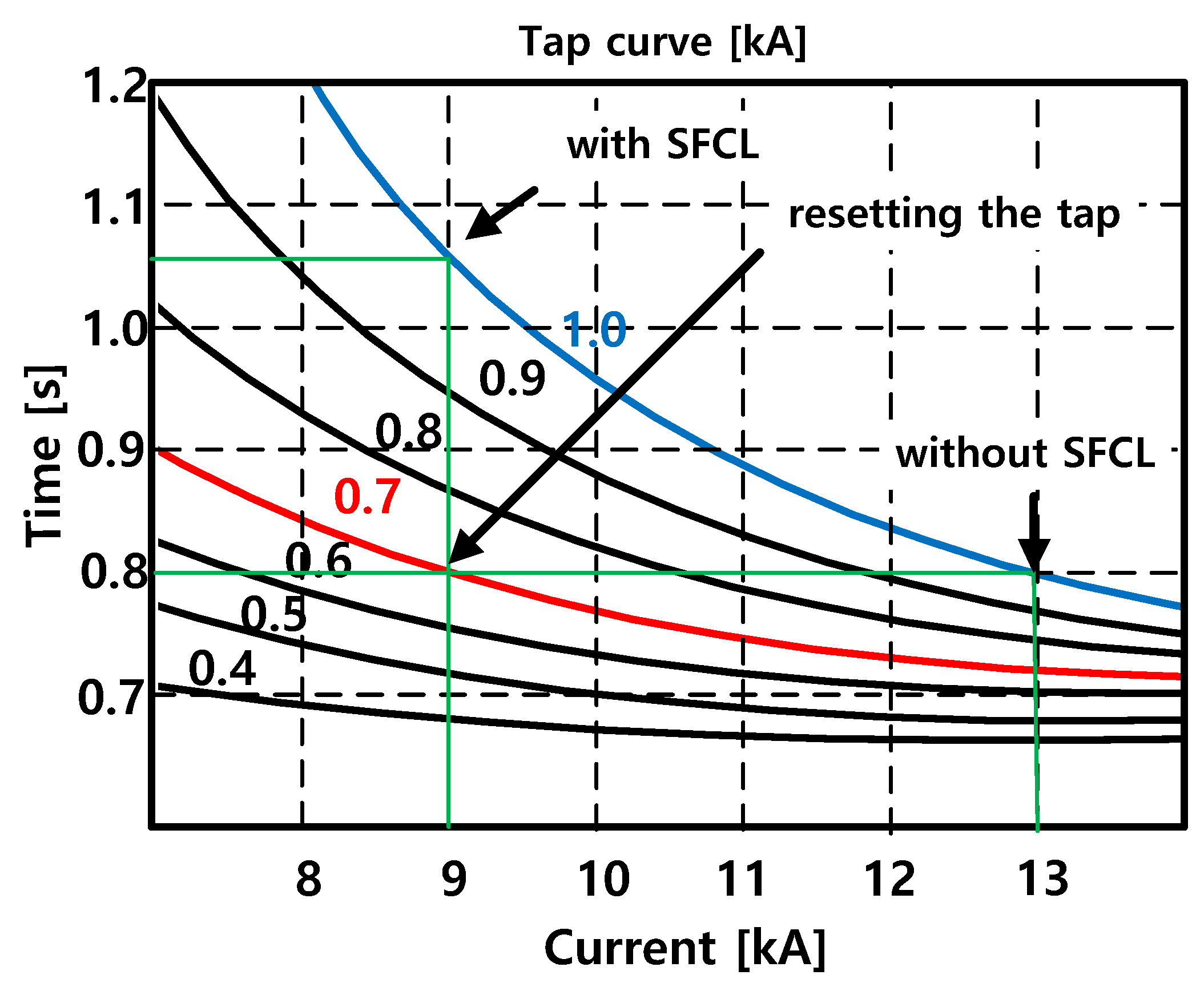 Energies 12 01478 g014 Energies 12 01478 g014